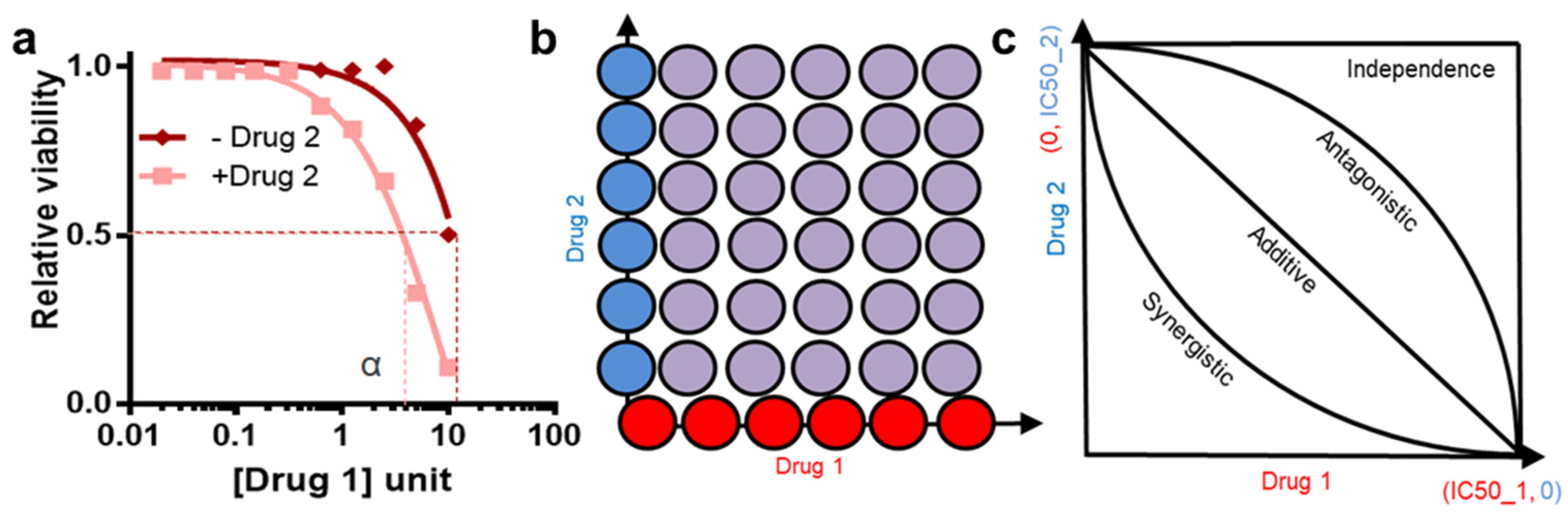 Cancers 14 05254 g006