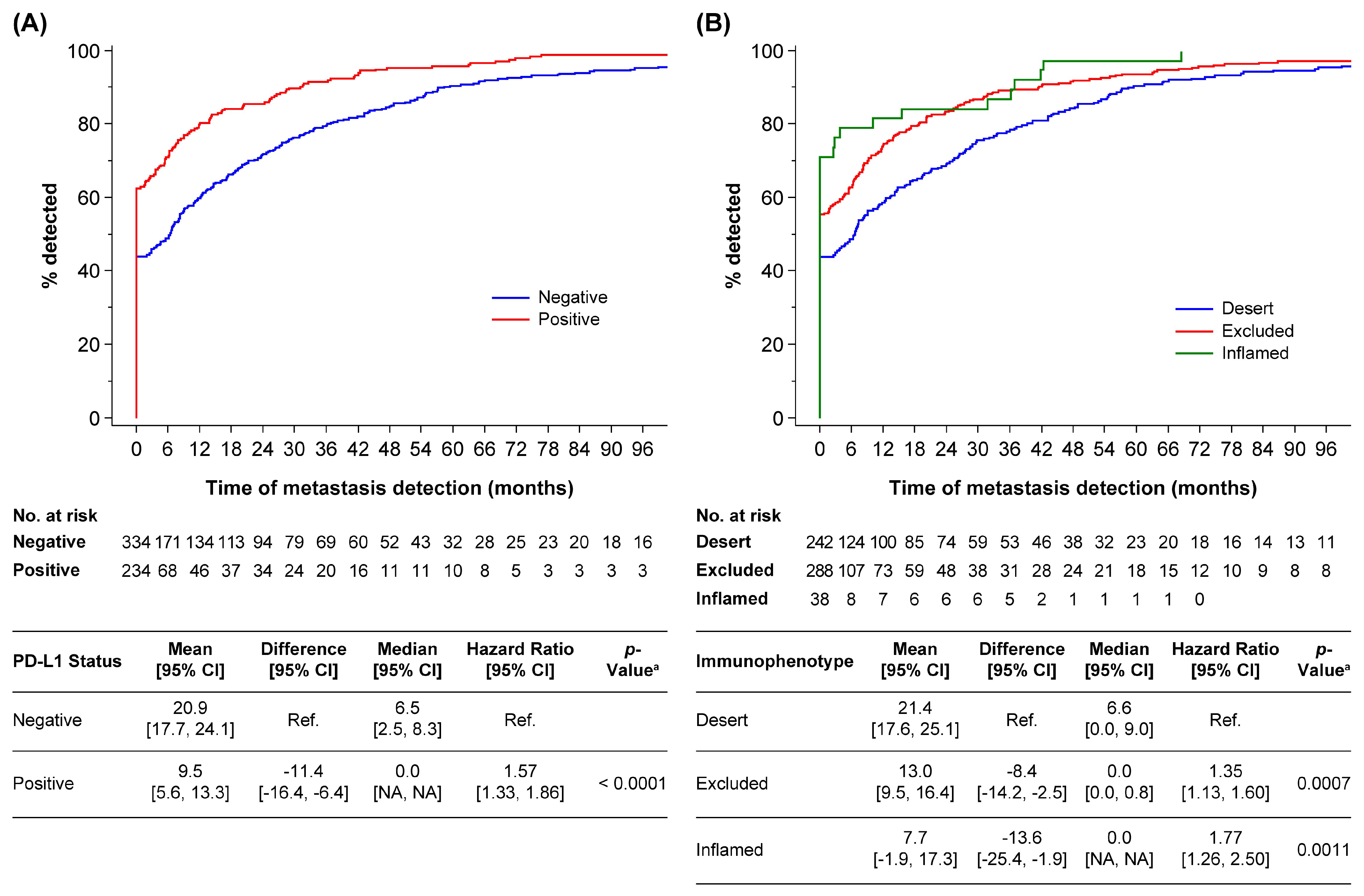 Cancers 14 05258 g001