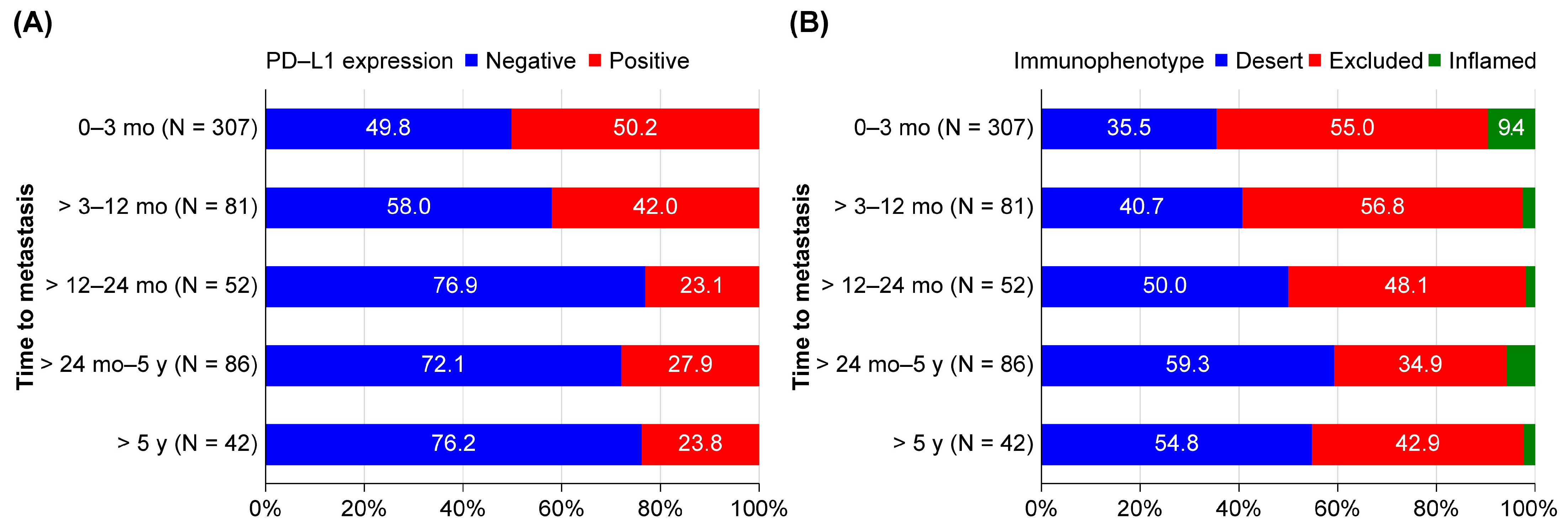 Cancers 14 05258 g002