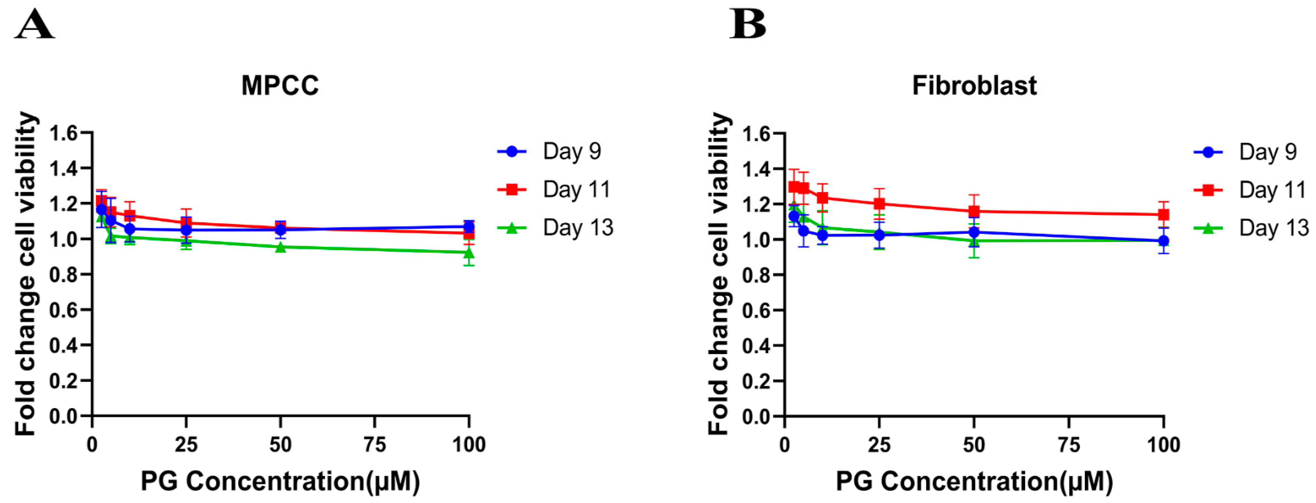 Cancers 14 05260 g001