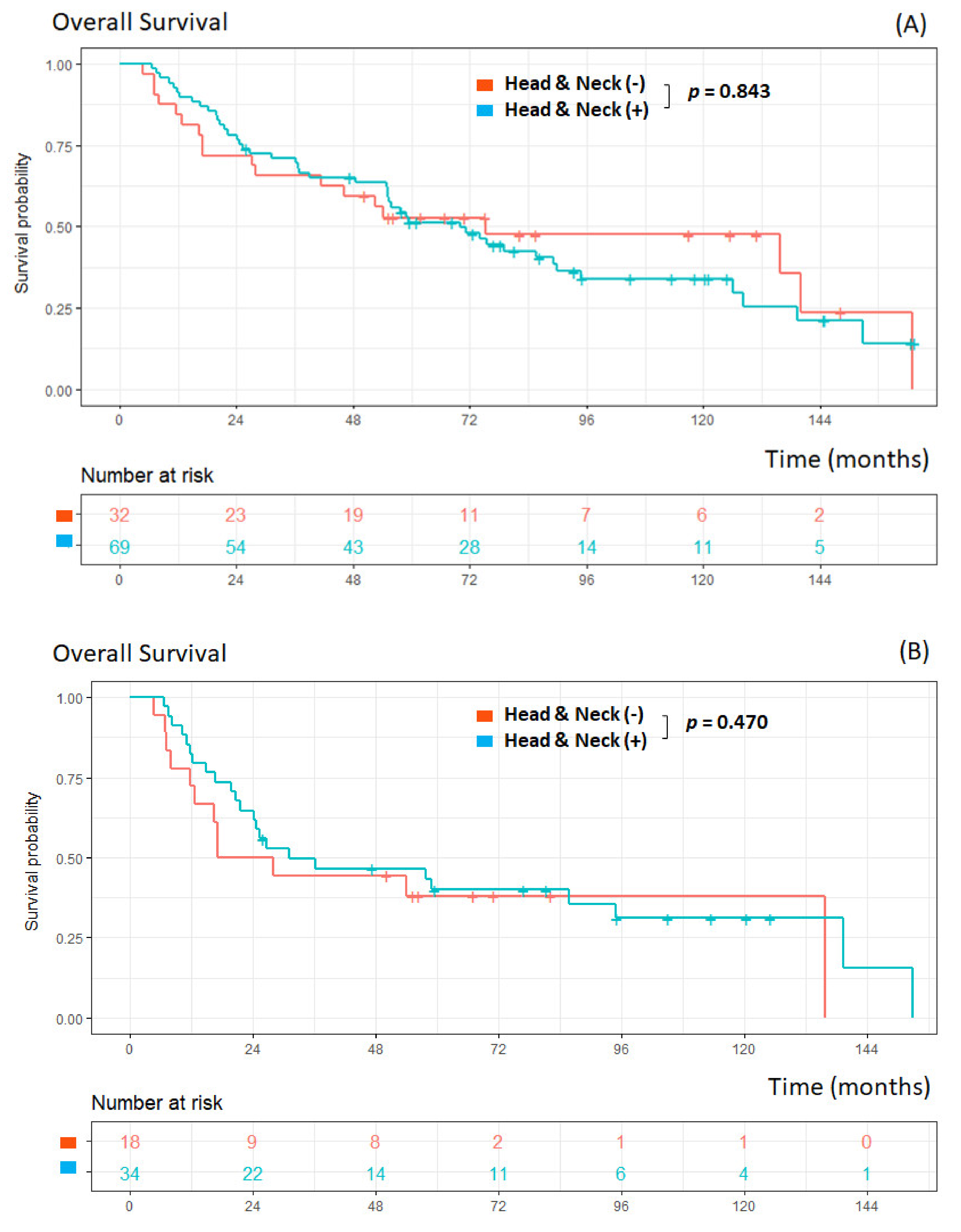 Cancers 14 05263 g003