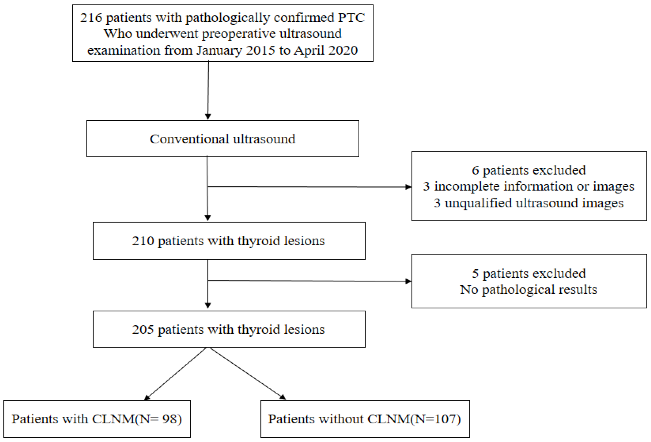 Cancers 14 05266 g001 Cancers 14 05266 g001