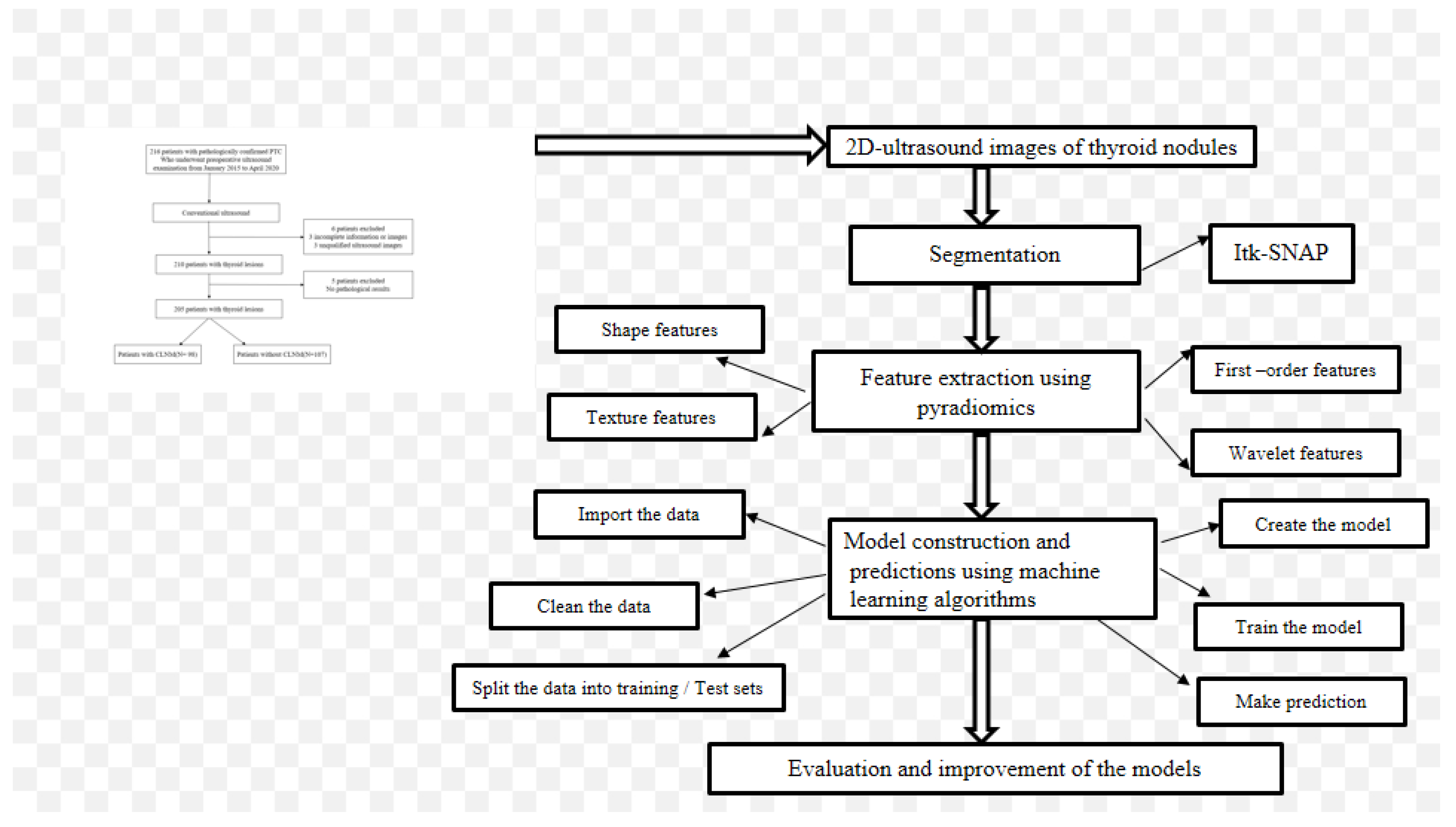 Cancers 14 05266 g002 Cancers 14 05266 g002