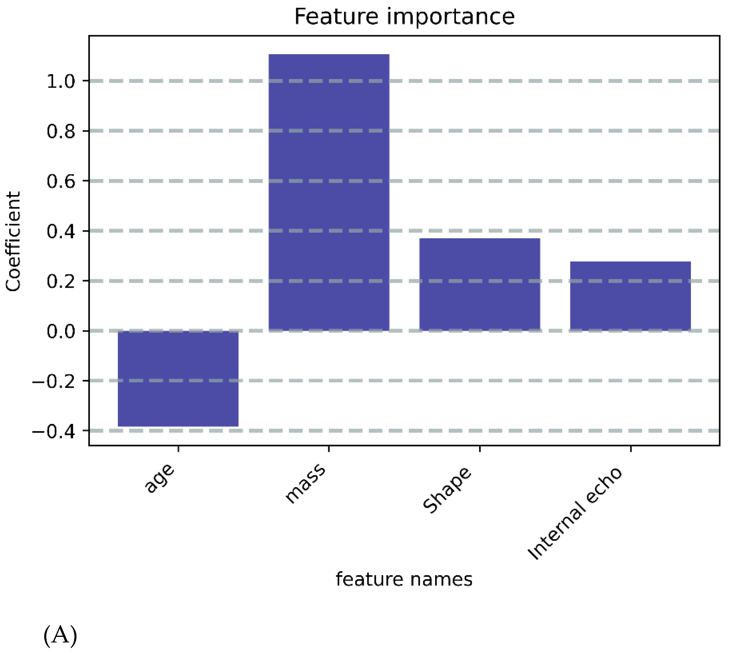 Cancers 14 05266 g003a Cancers 14 05266 g003a