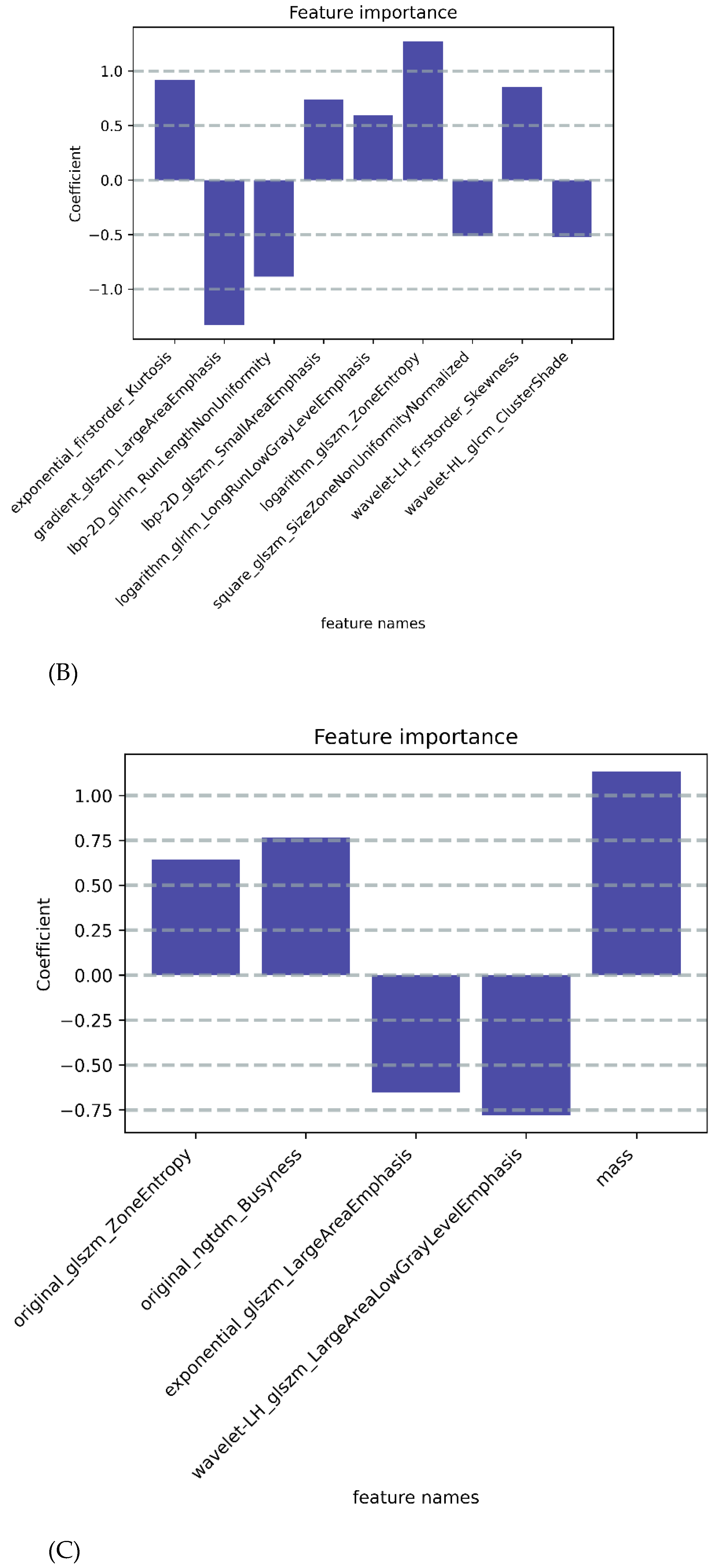 Cancers 14 05266 g003b Cancers 14 05266 g003b