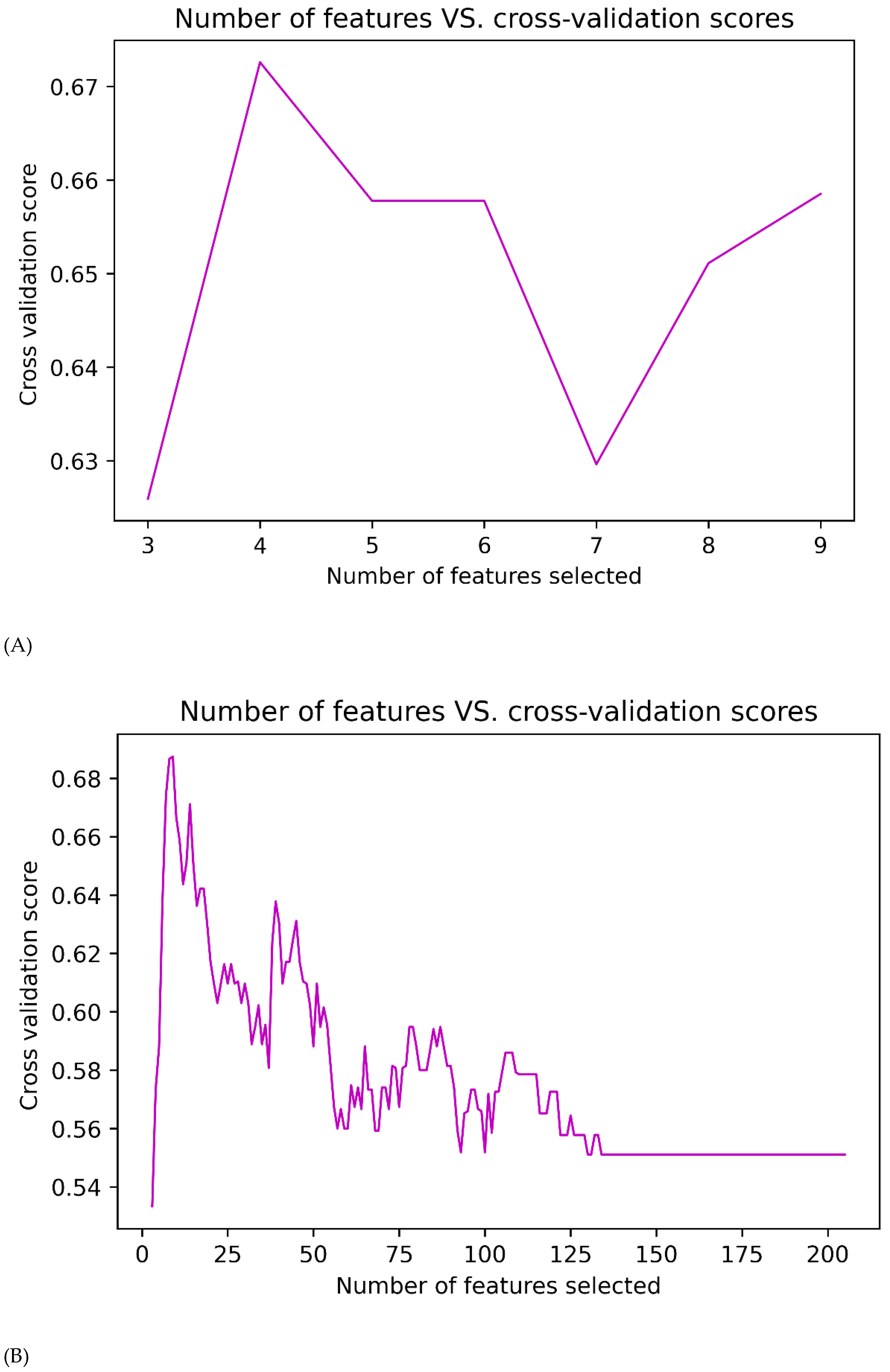 Cancers 14 05266 g004a Cancers 14 05266 g004a