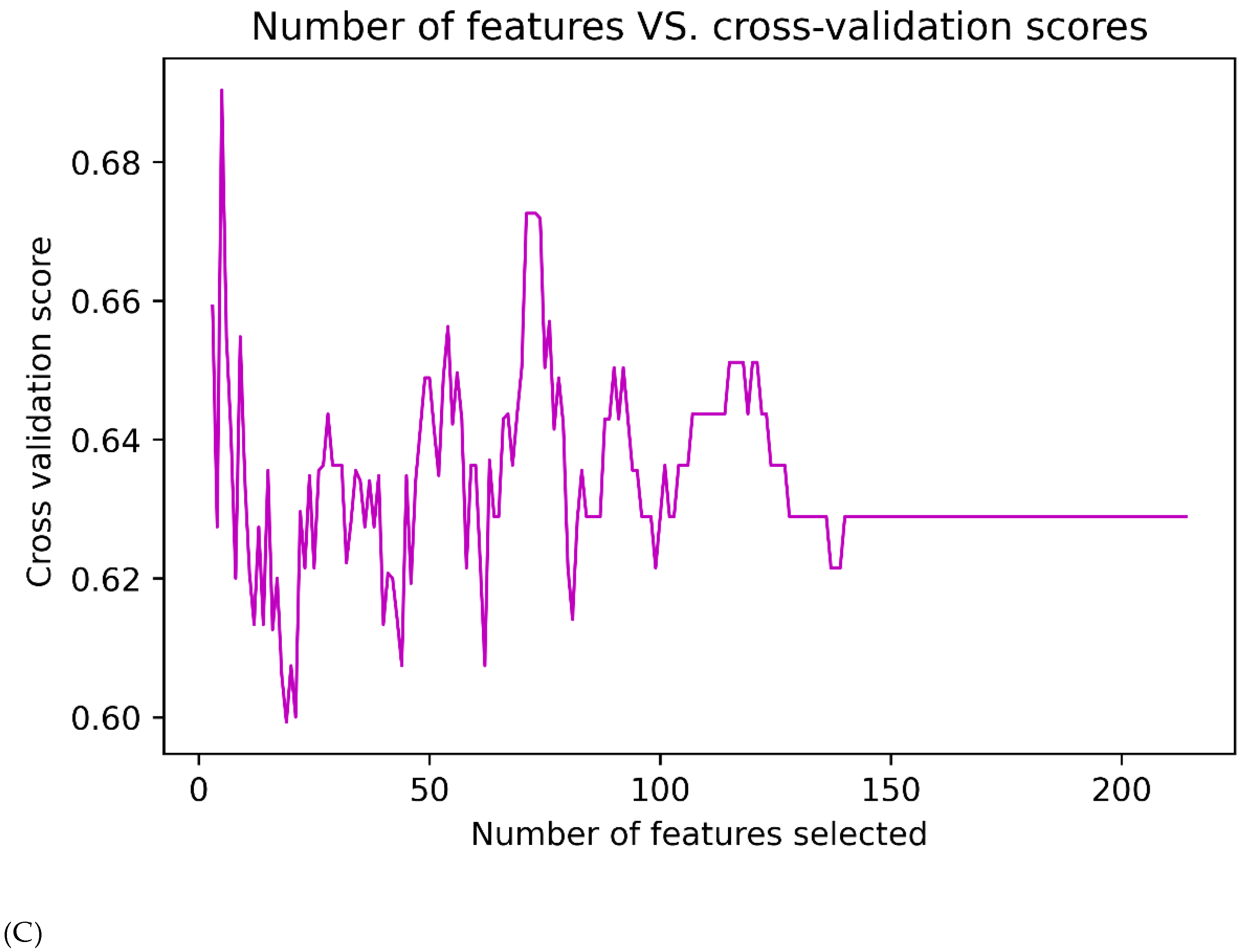 Cancers 14 05266 g004b Cancers 14 05266 g004b