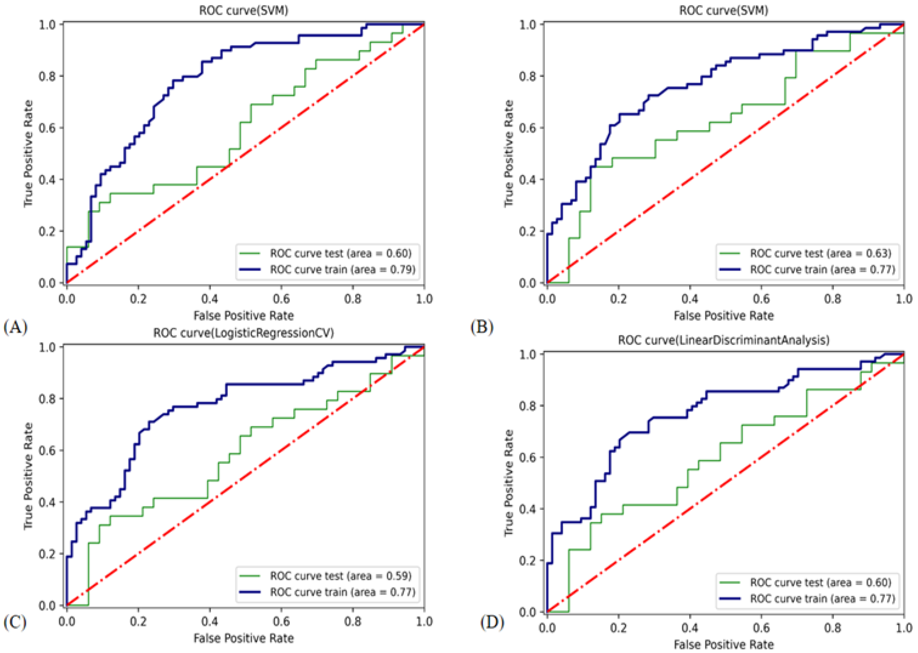 Cancers 14 05266 g005 Cancers 14 05266 g005