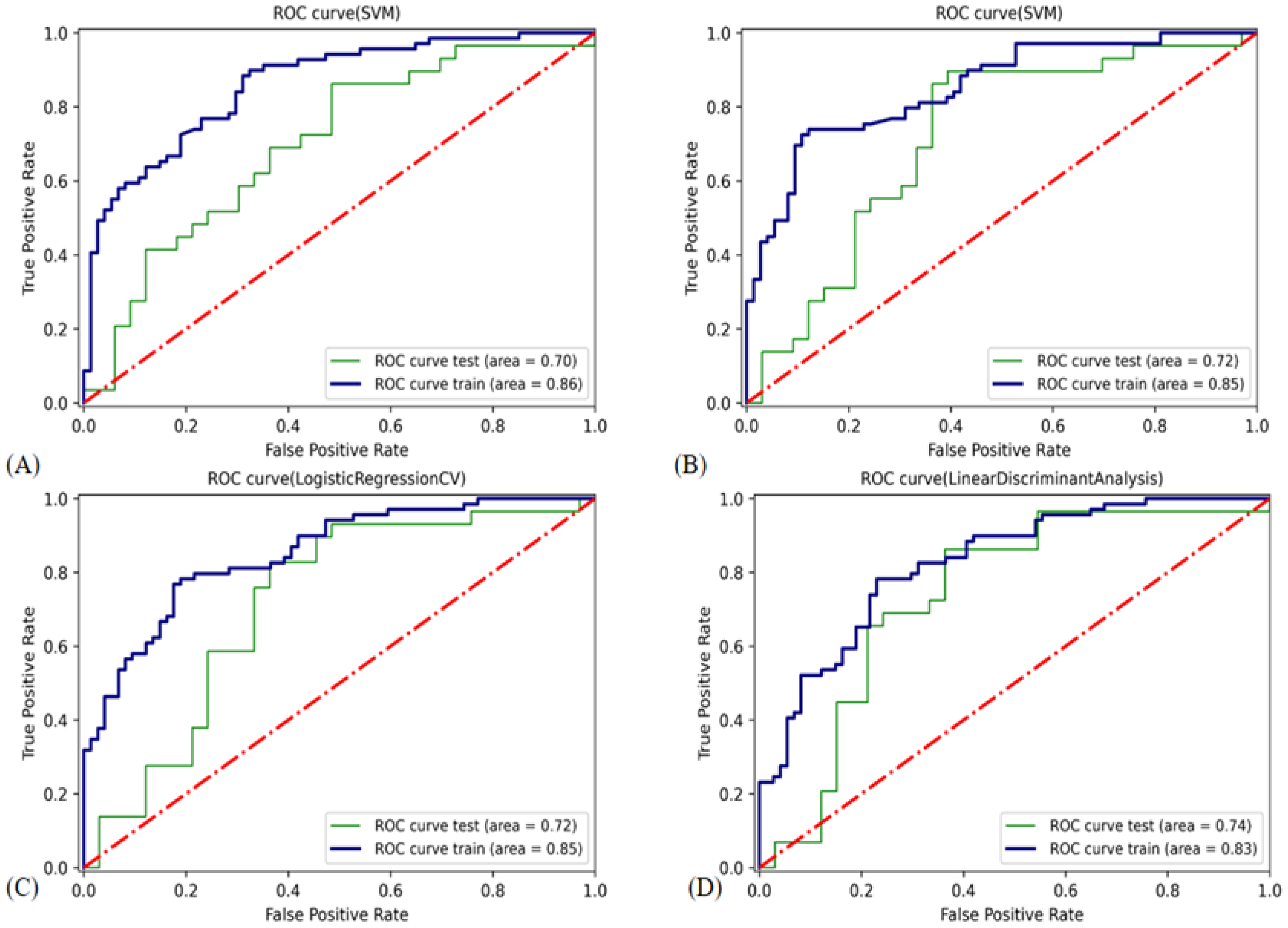 Cancers 14 05266 g007 Cancers 14 05266 g007