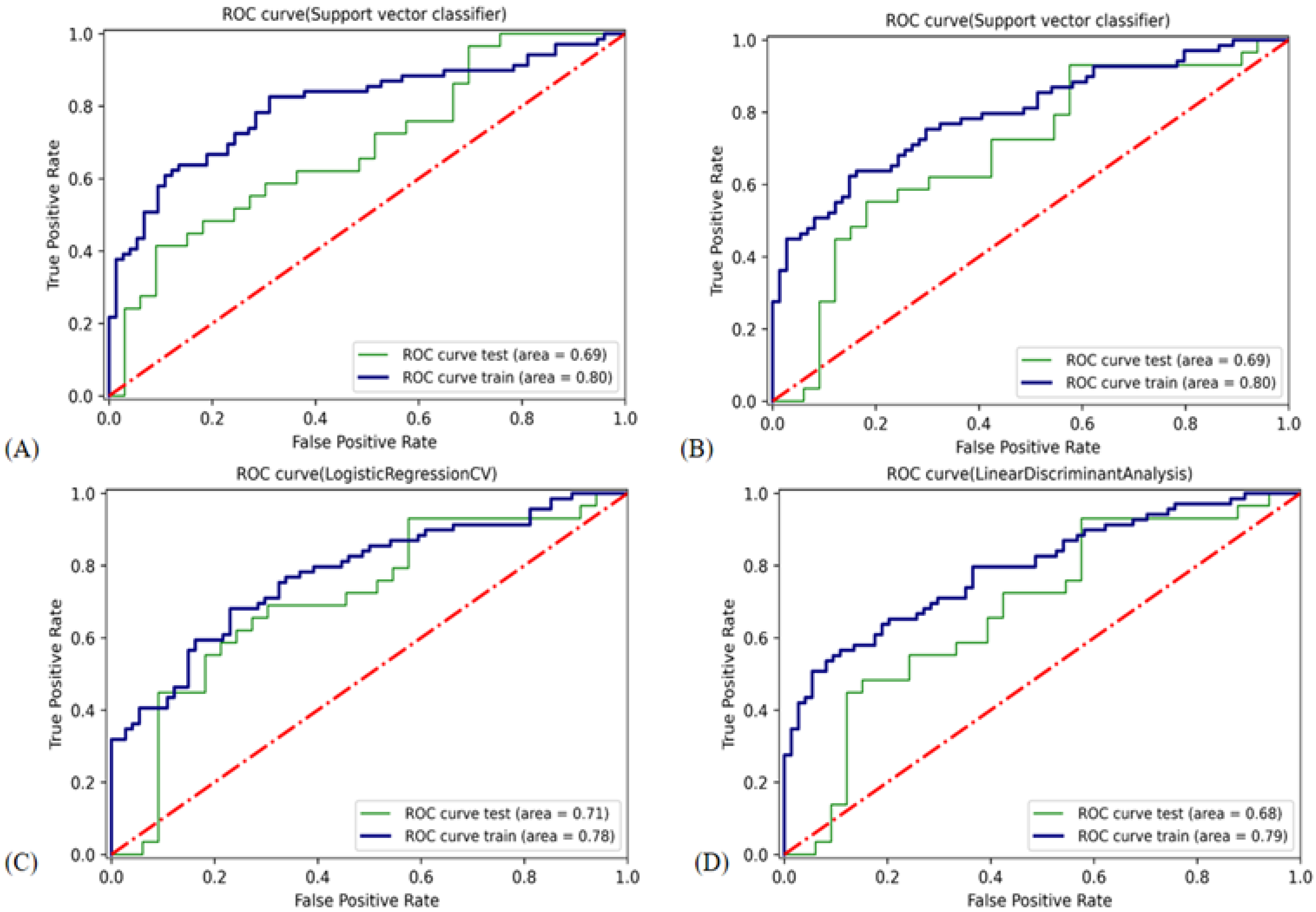 Cancers 14 05266 g008 Cancers 14 05266 g008