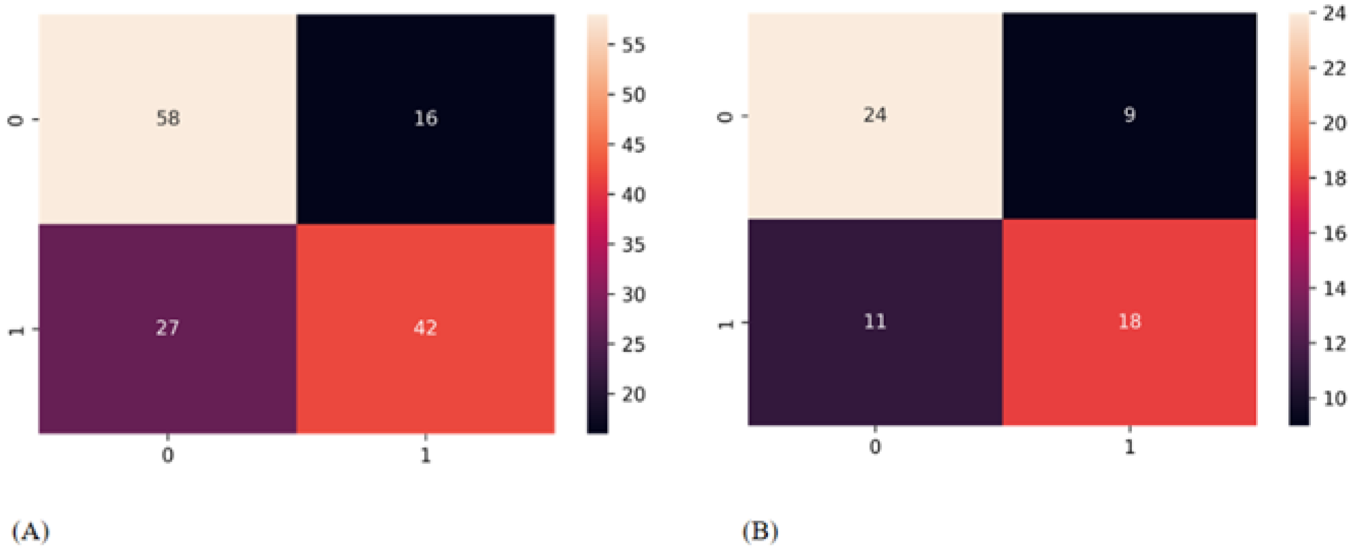 Cancers 14 05266 g009 Cancers 14 05266 g009