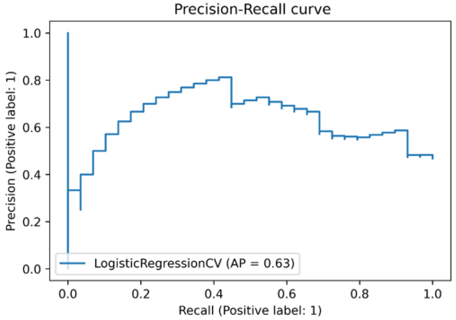 Cancers 14 05266 g010 Cancers 14 05266 g010