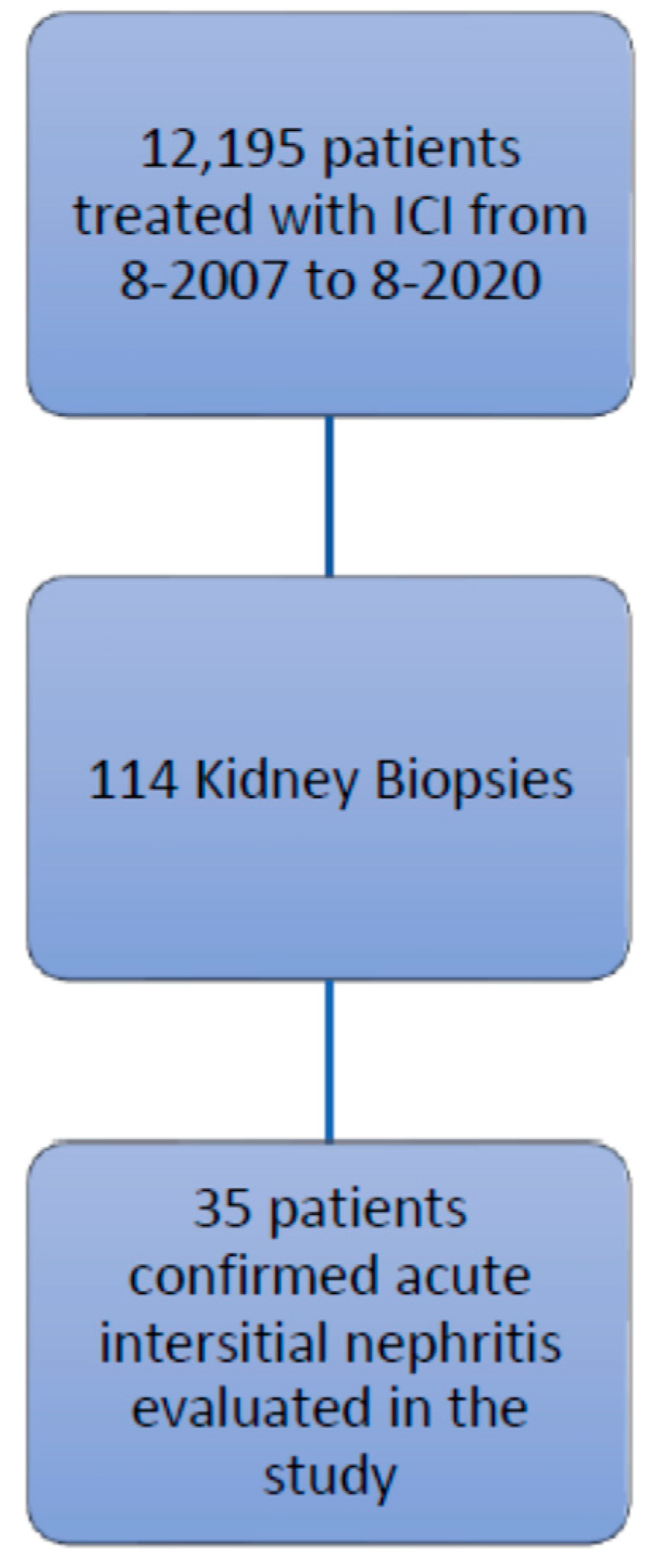 Cancers 14 05267 g001