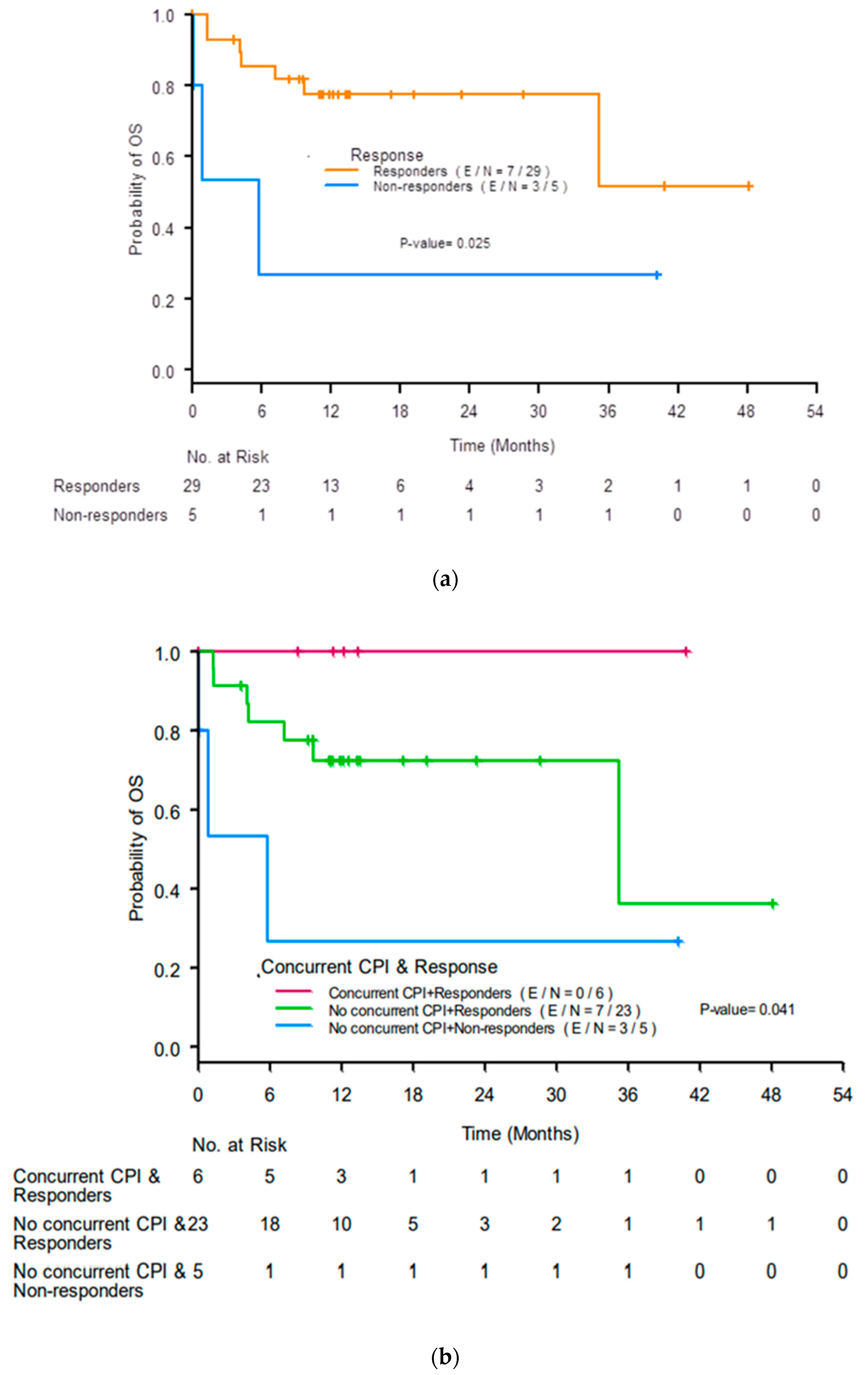 Cancers 14 05267 g003