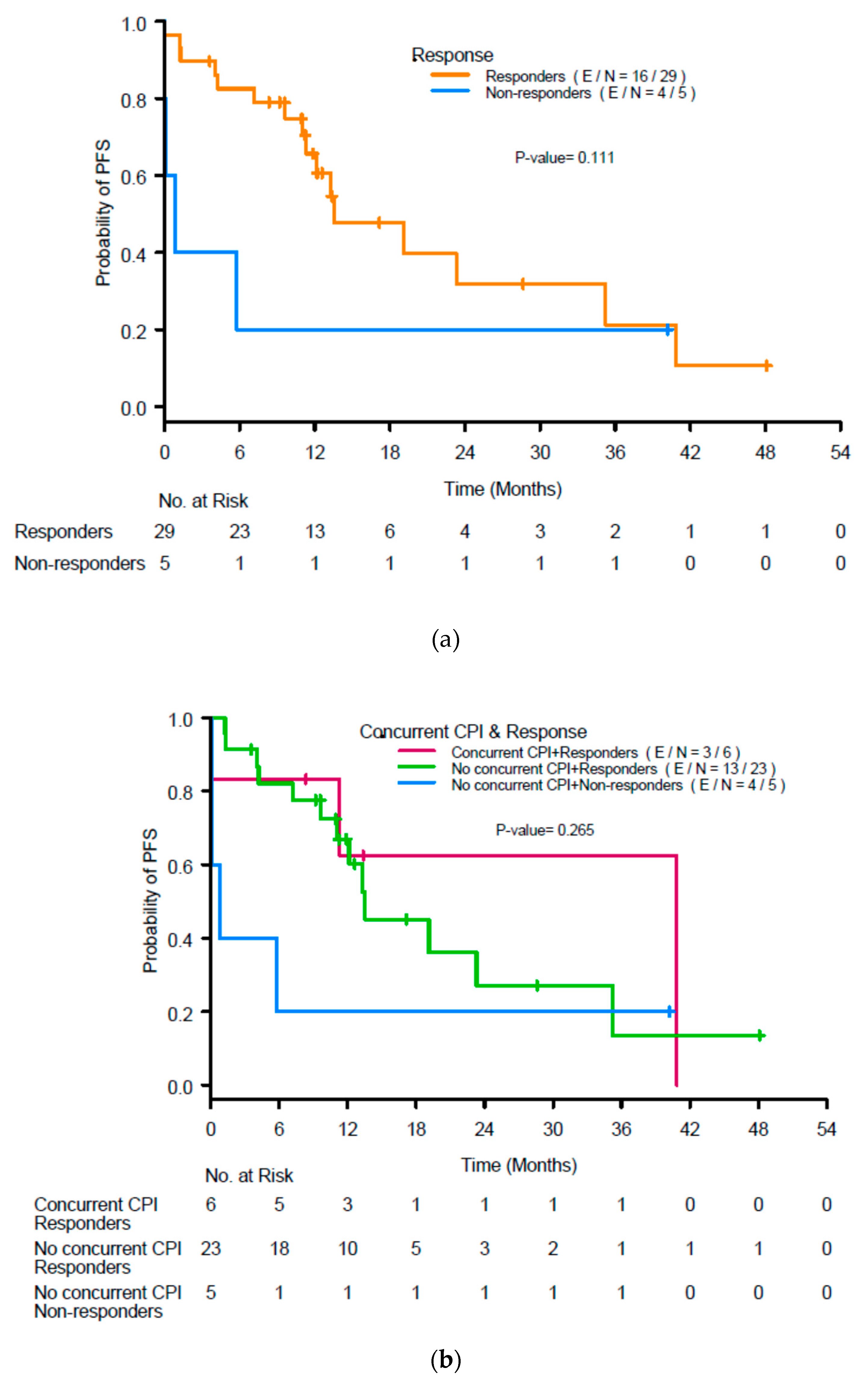 Cancers 14 05267 g004