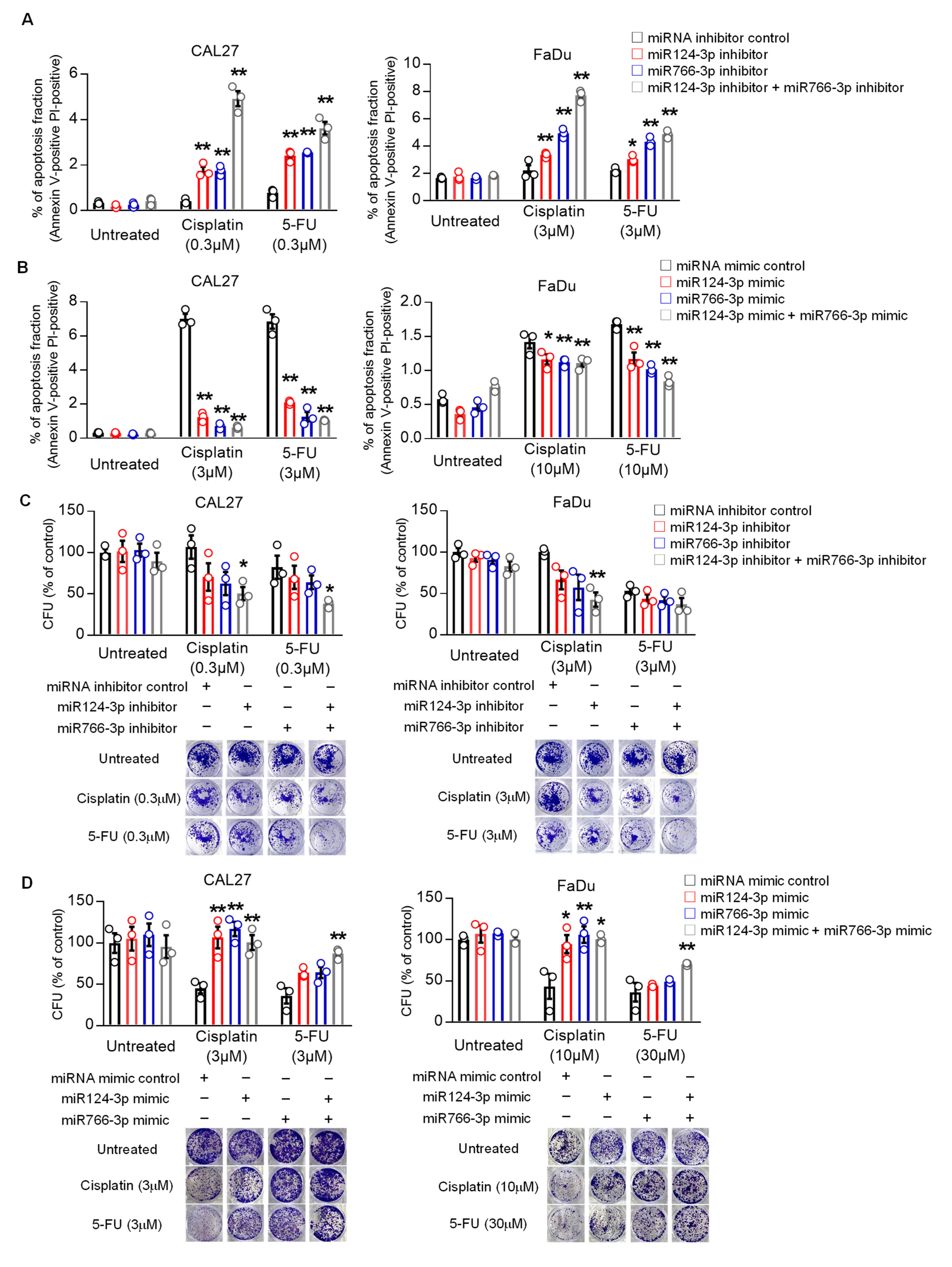 Cancers 14 05273 g003