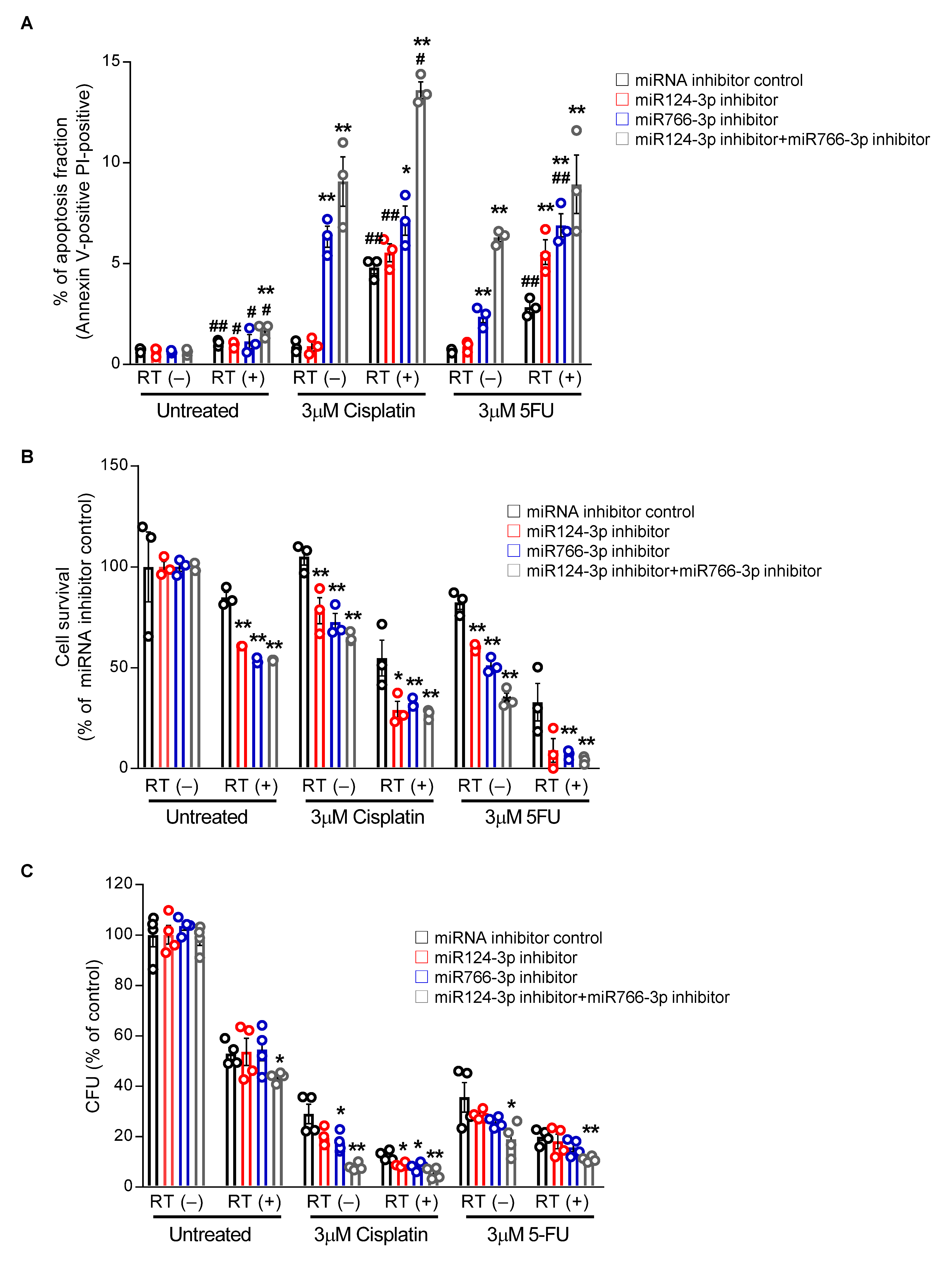 Cancers 14 05273 g006