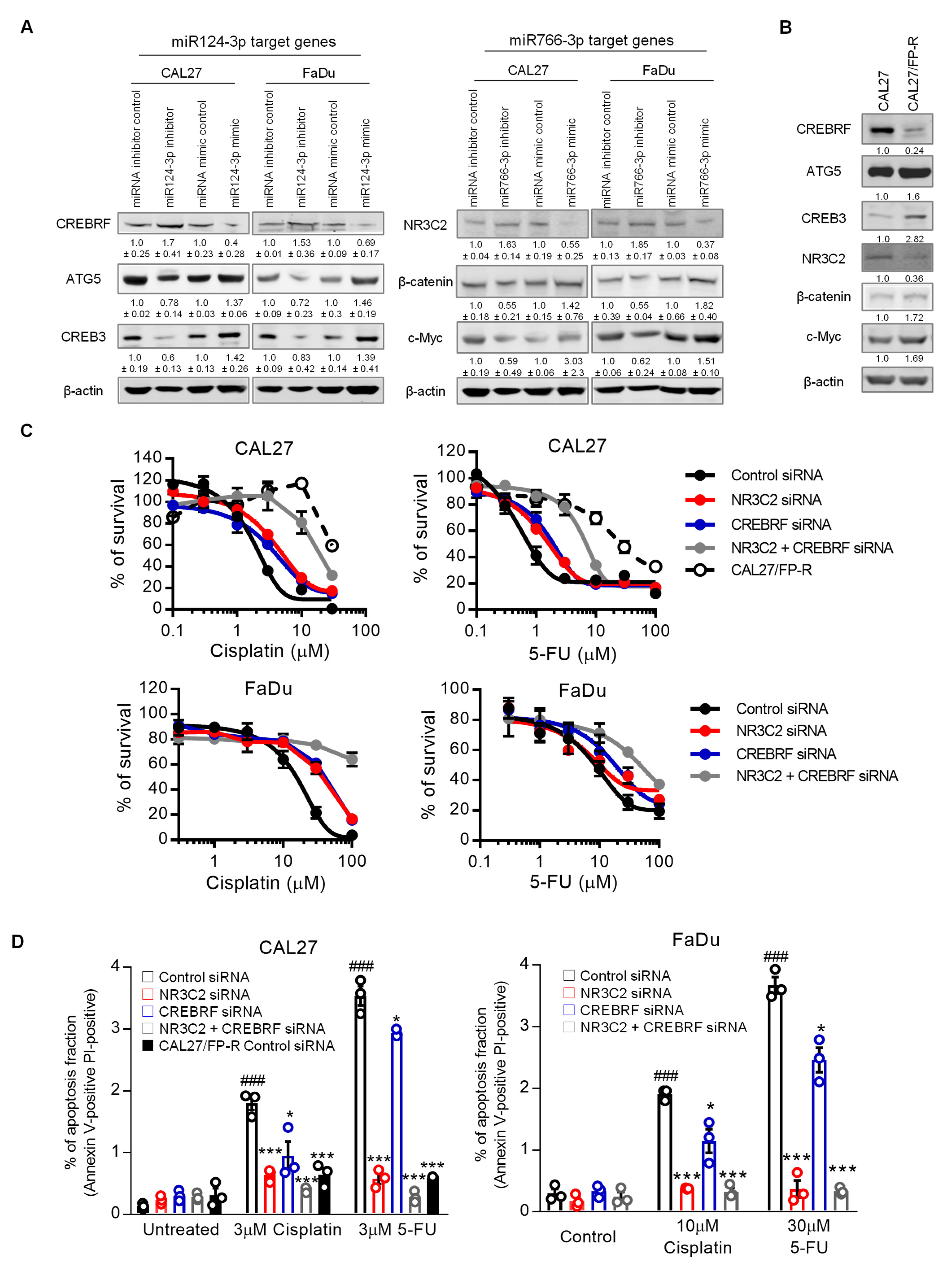 Cancers 14 05273 g008