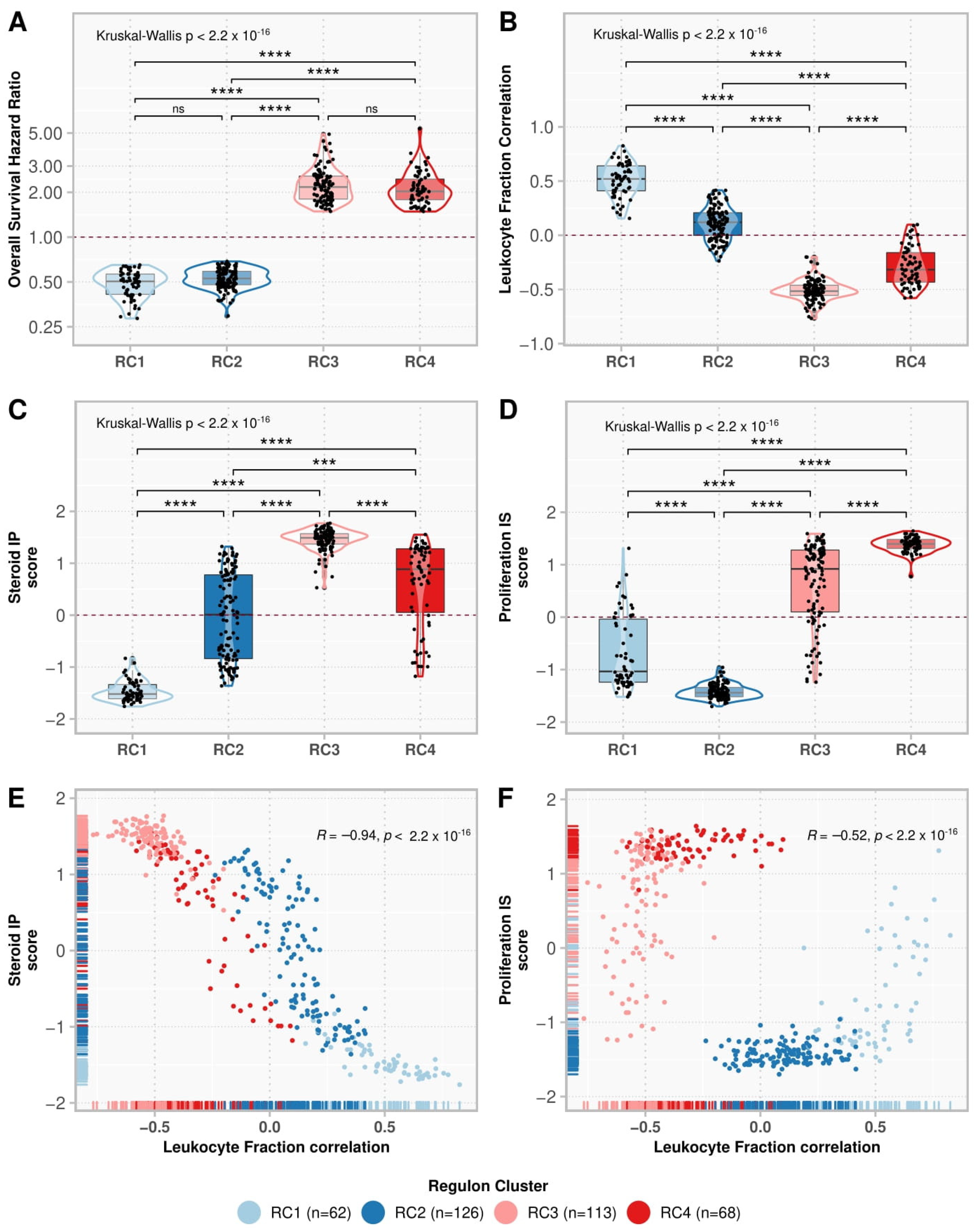 Cancers 14 05279 g003