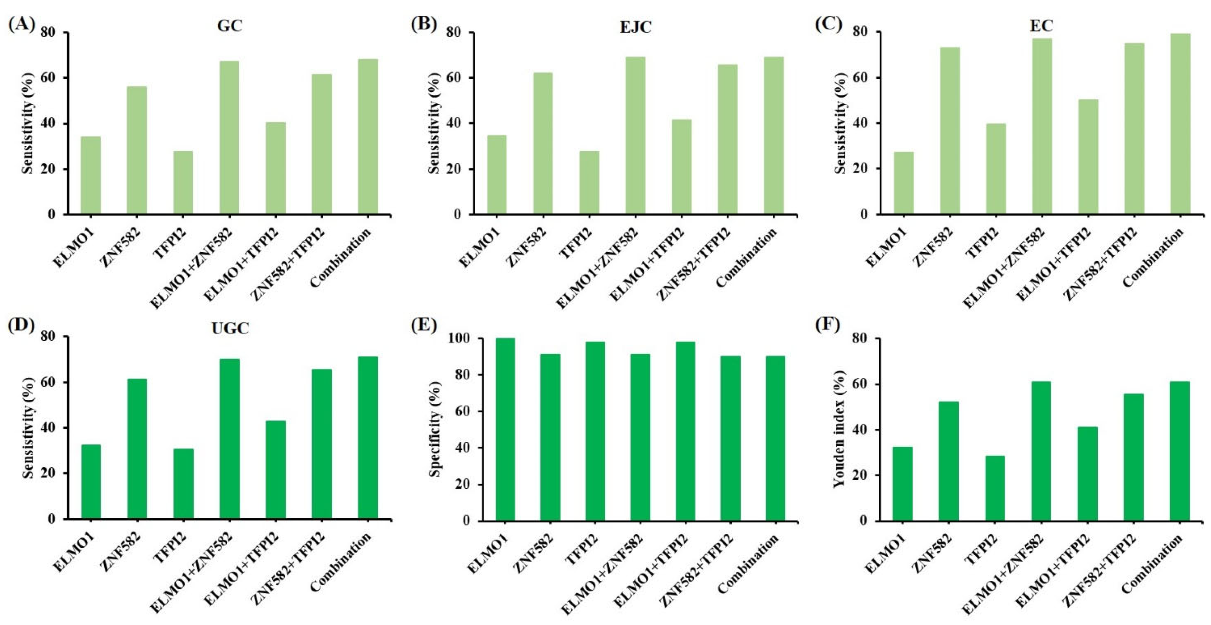 Cancers 14 05282 g003