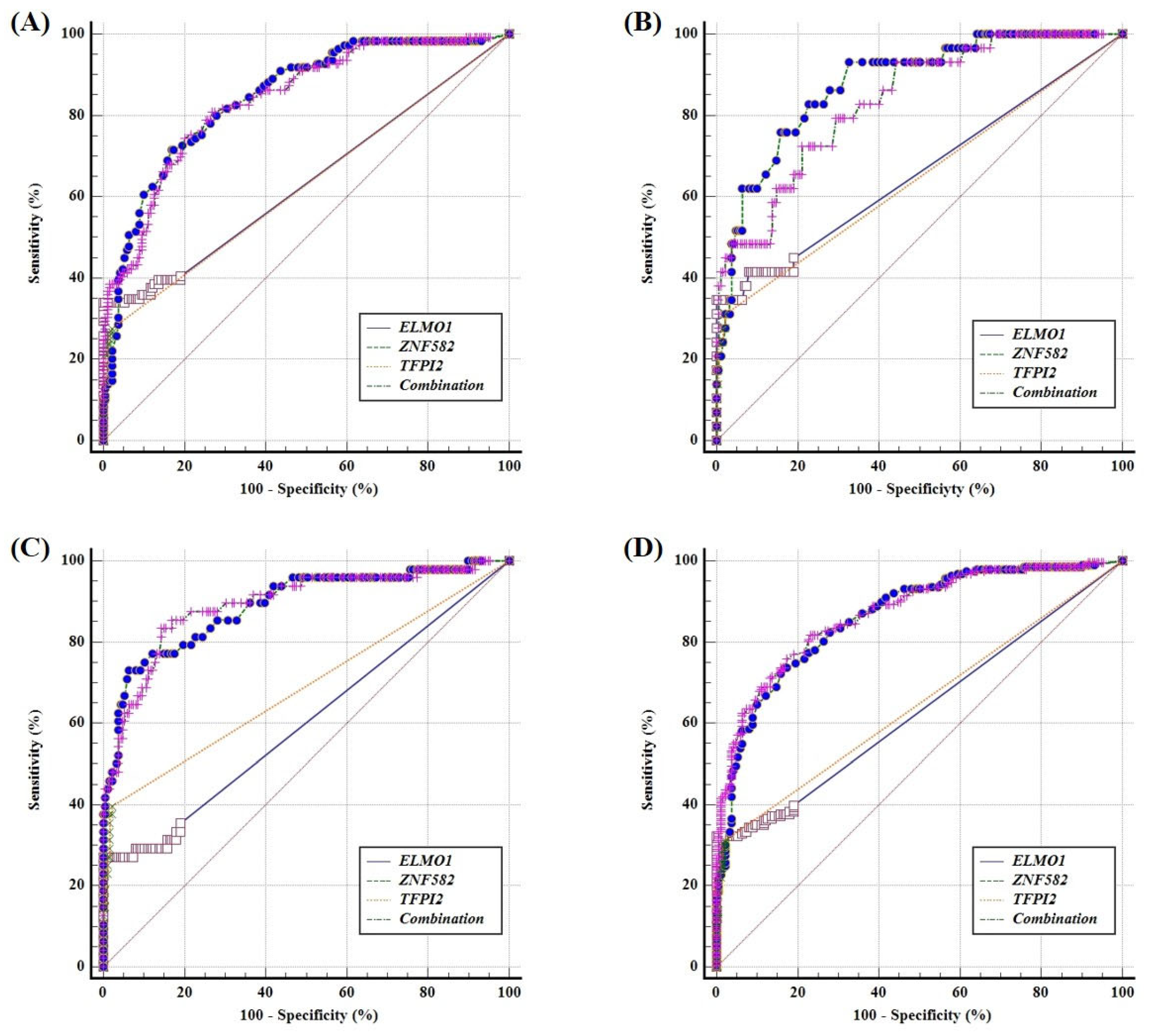 Cancers 14 05282 g004