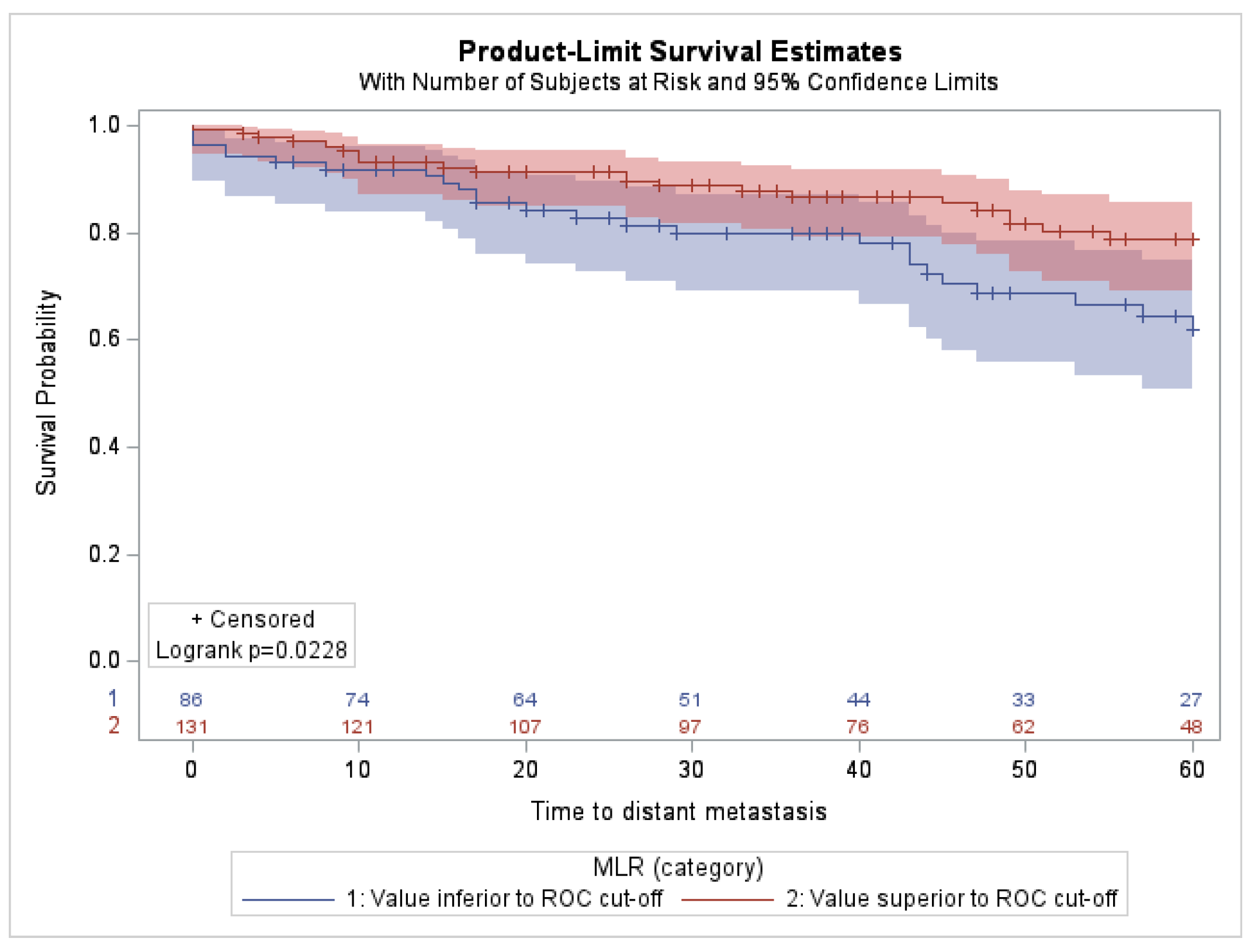 Cancers 14 05287 g001