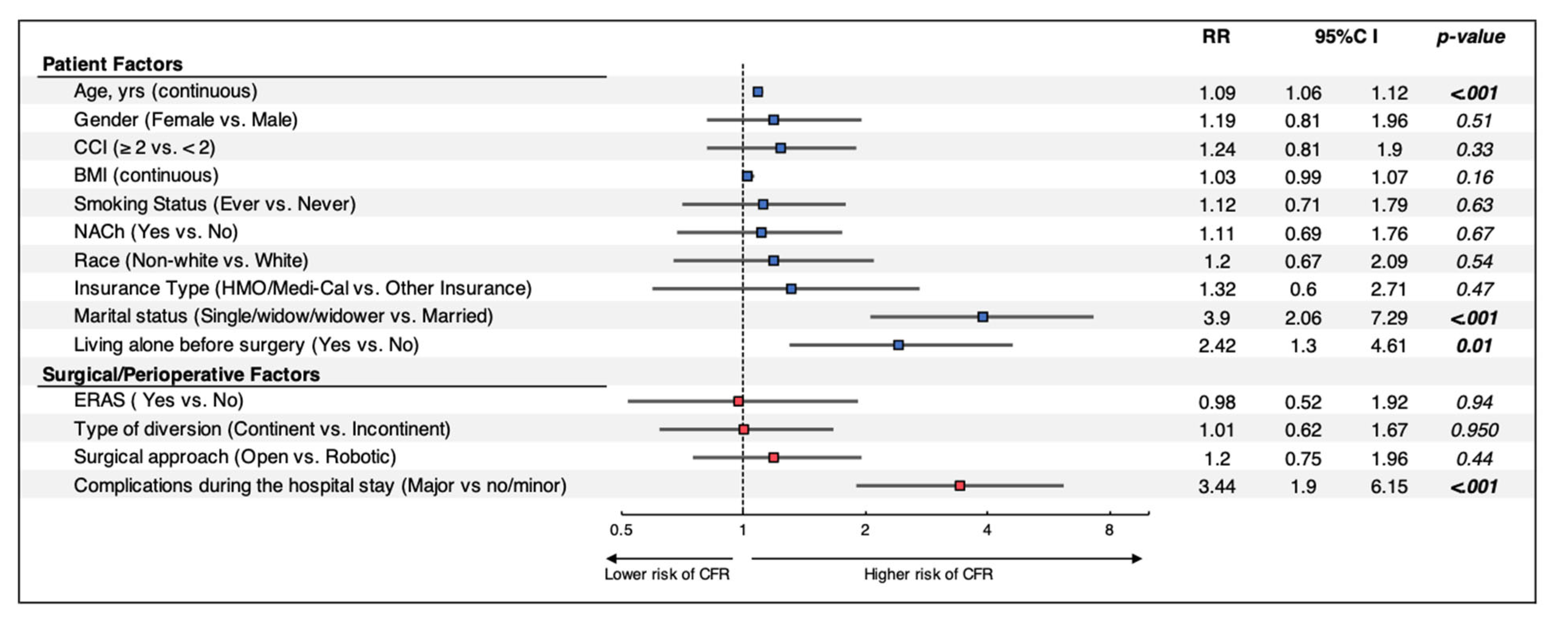 Cancers 14 05288 g002 Cancers 14 05288 g002