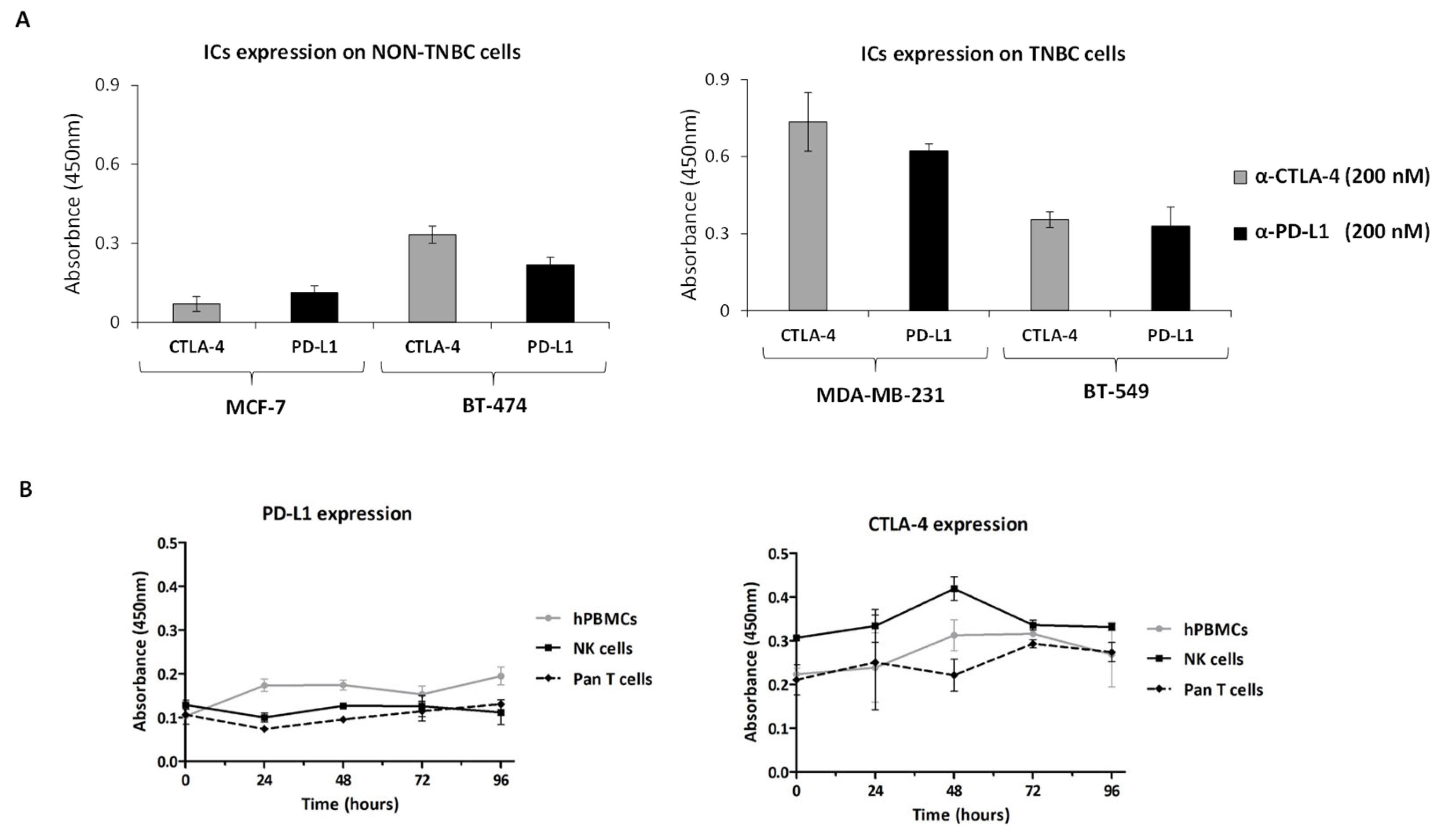Cancers 14 05289 g001 Cancers 14 05289 g001