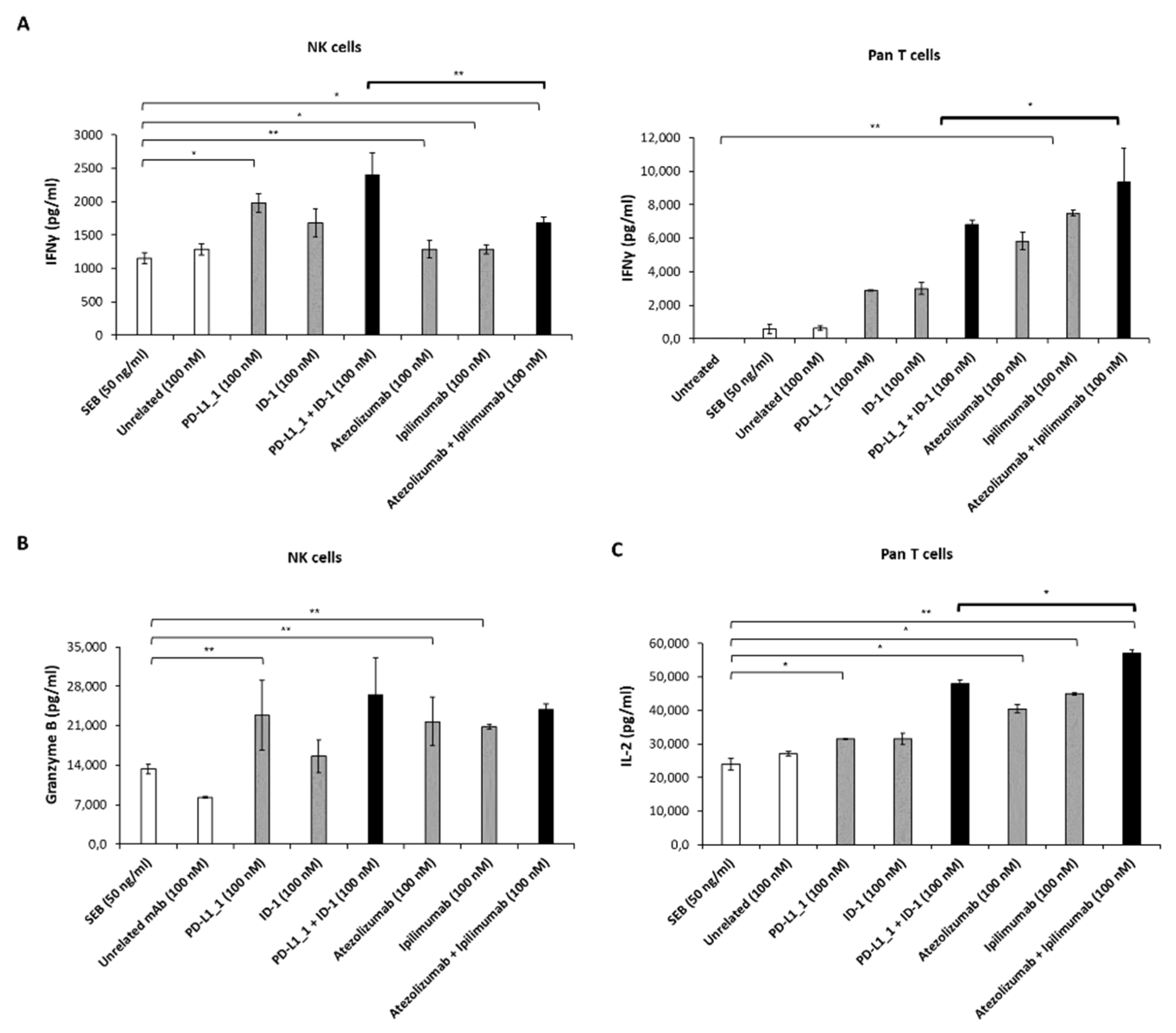 Cancers 14 05289 g002 Cancers 14 05289 g002