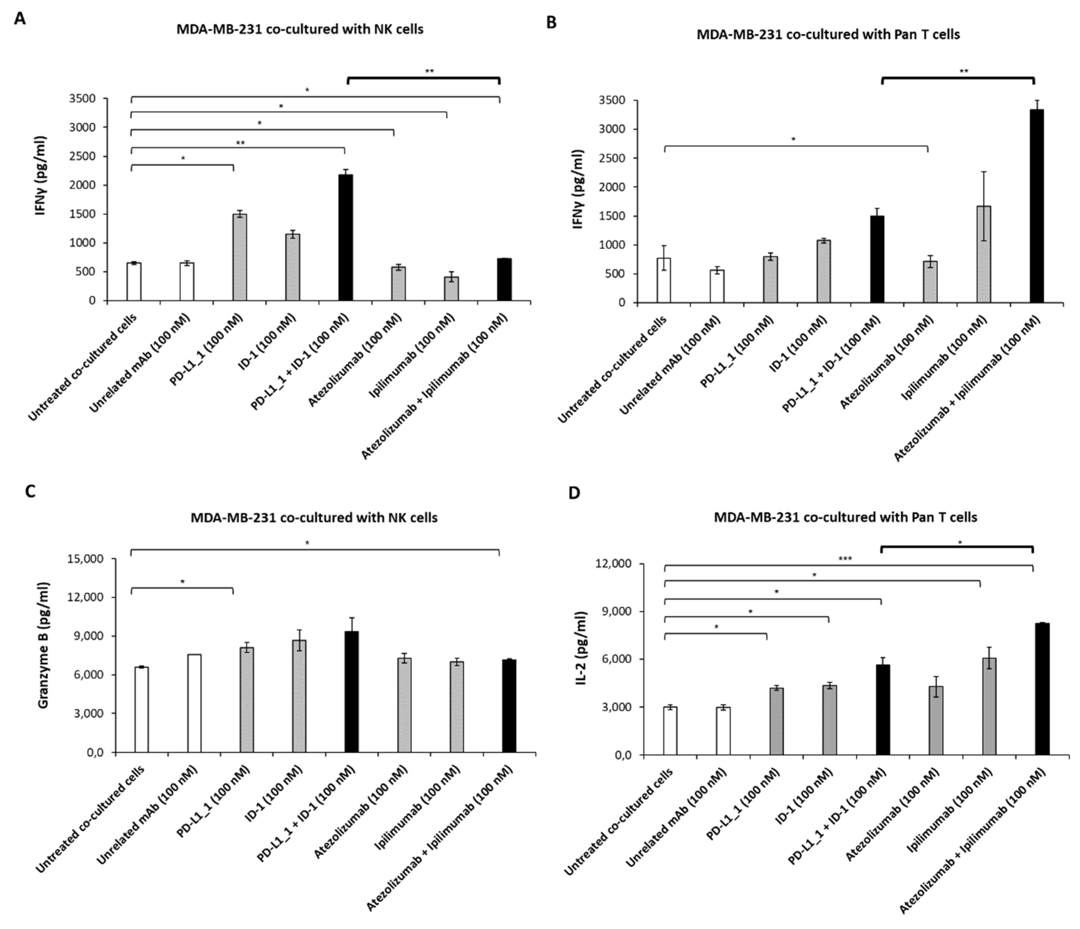 Cancers 14 05289 g006 Cancers 14 05289 g006
