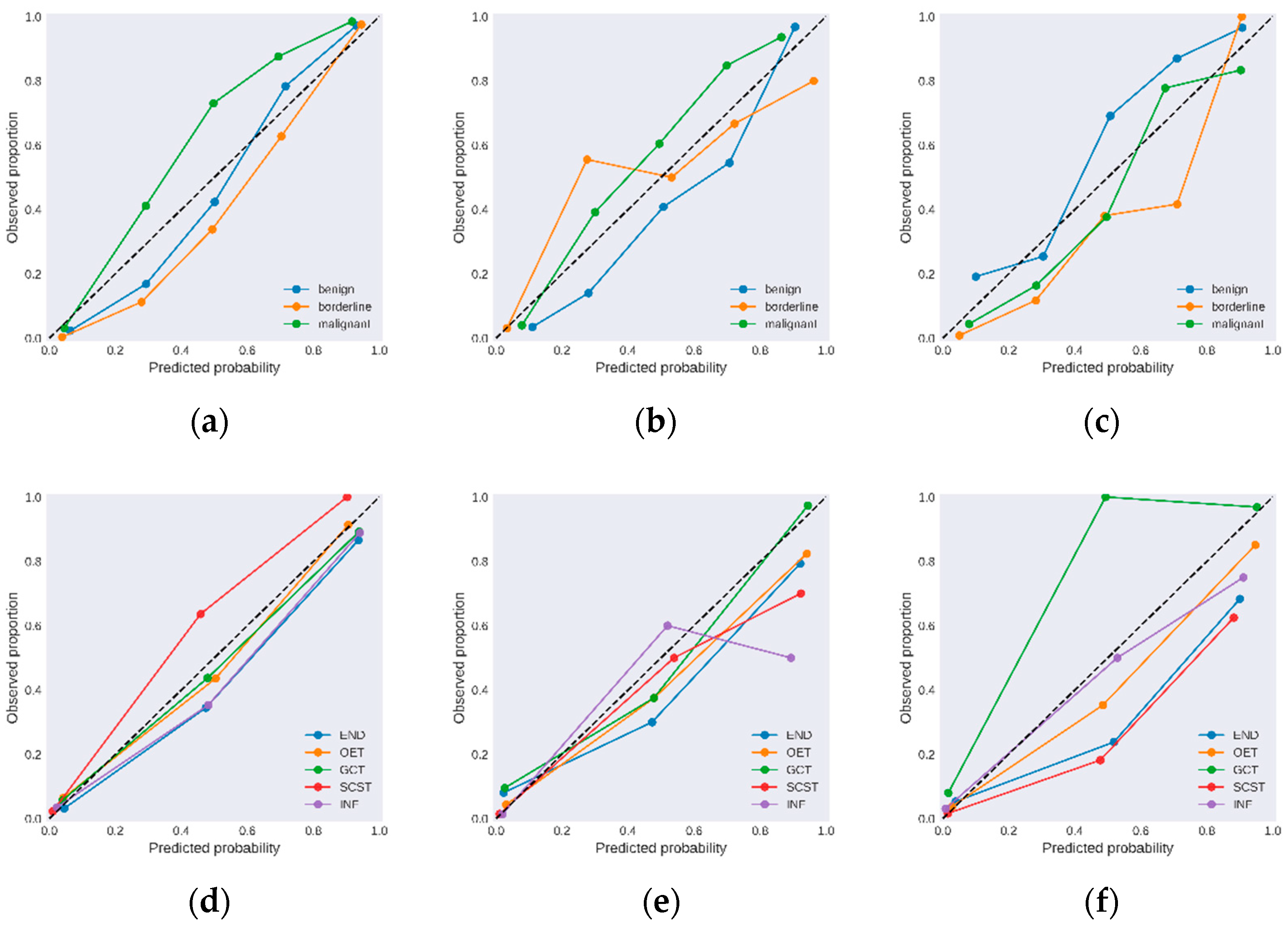 Cancers 14 05291 g005