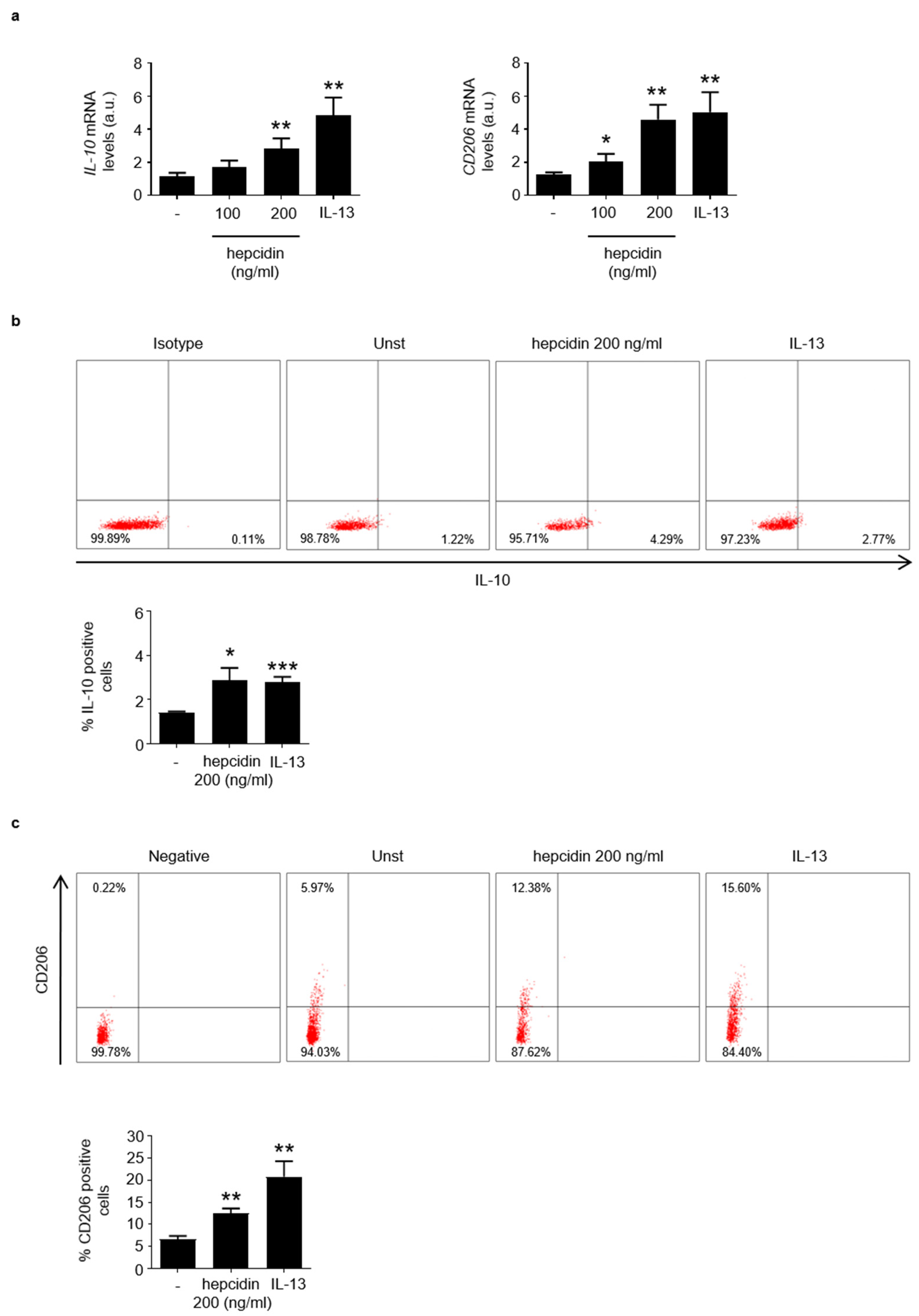 Cancers 14 05294 g005
