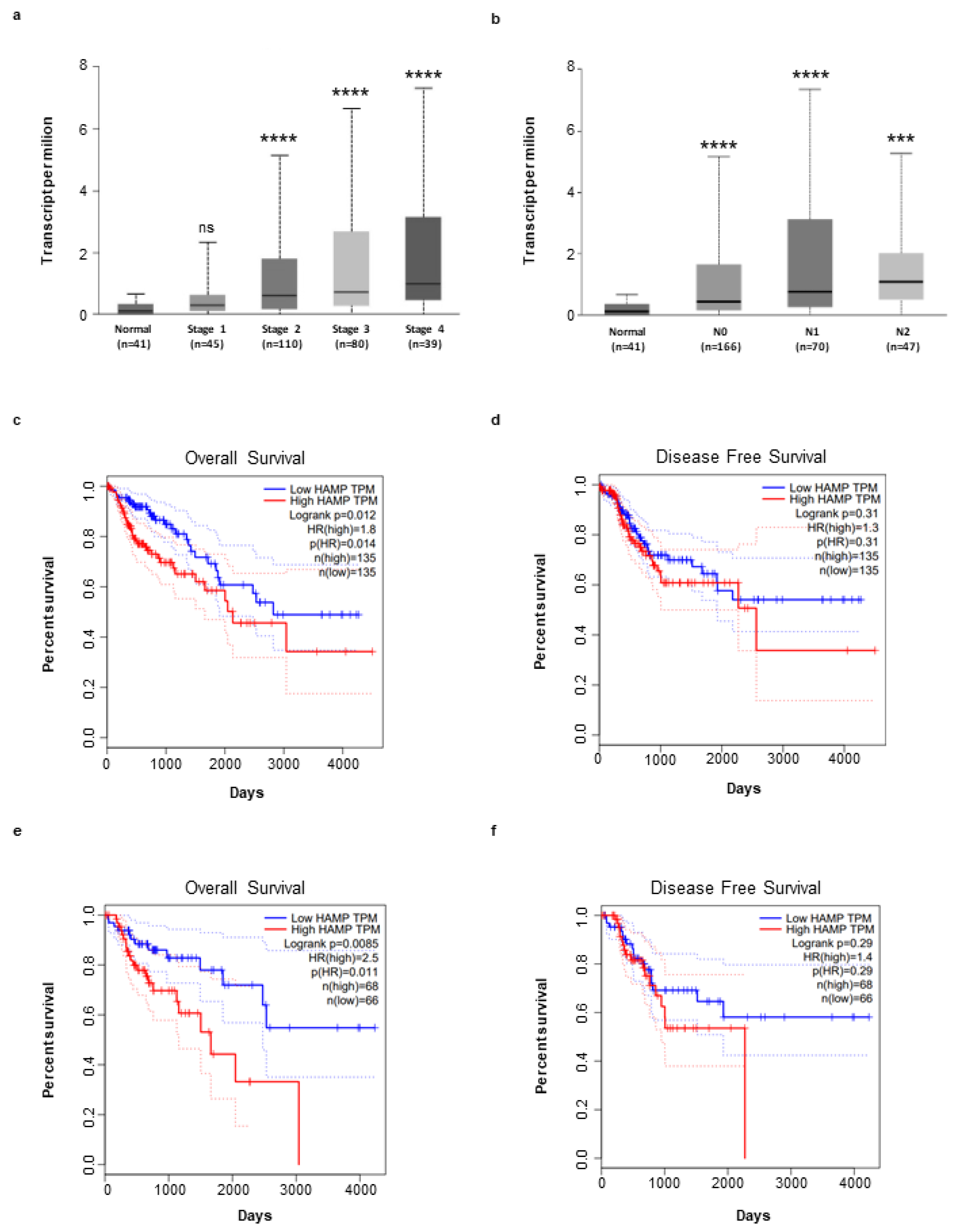 Cancers 14 05294 g006