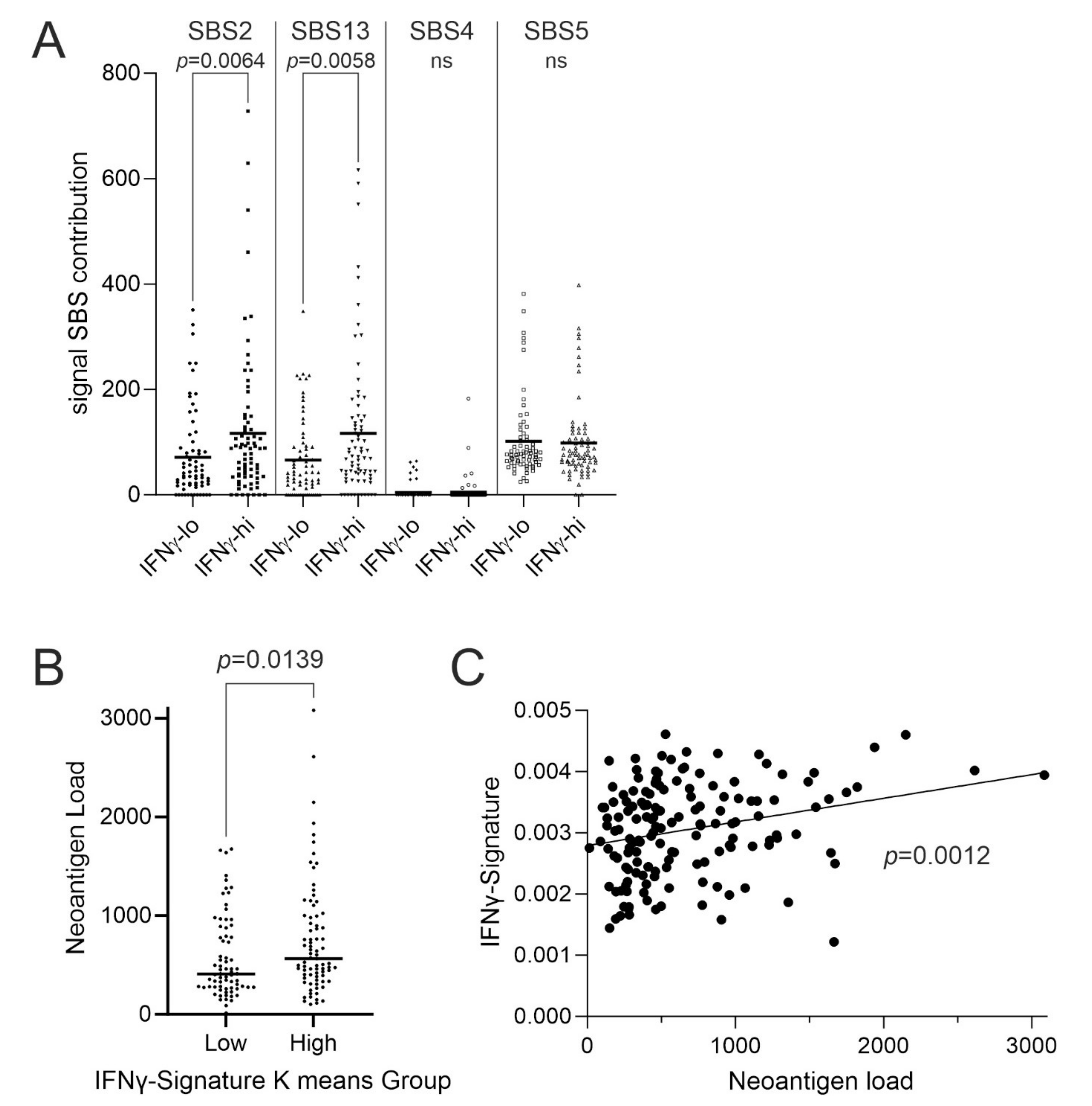 Cancers 14 05295 g003