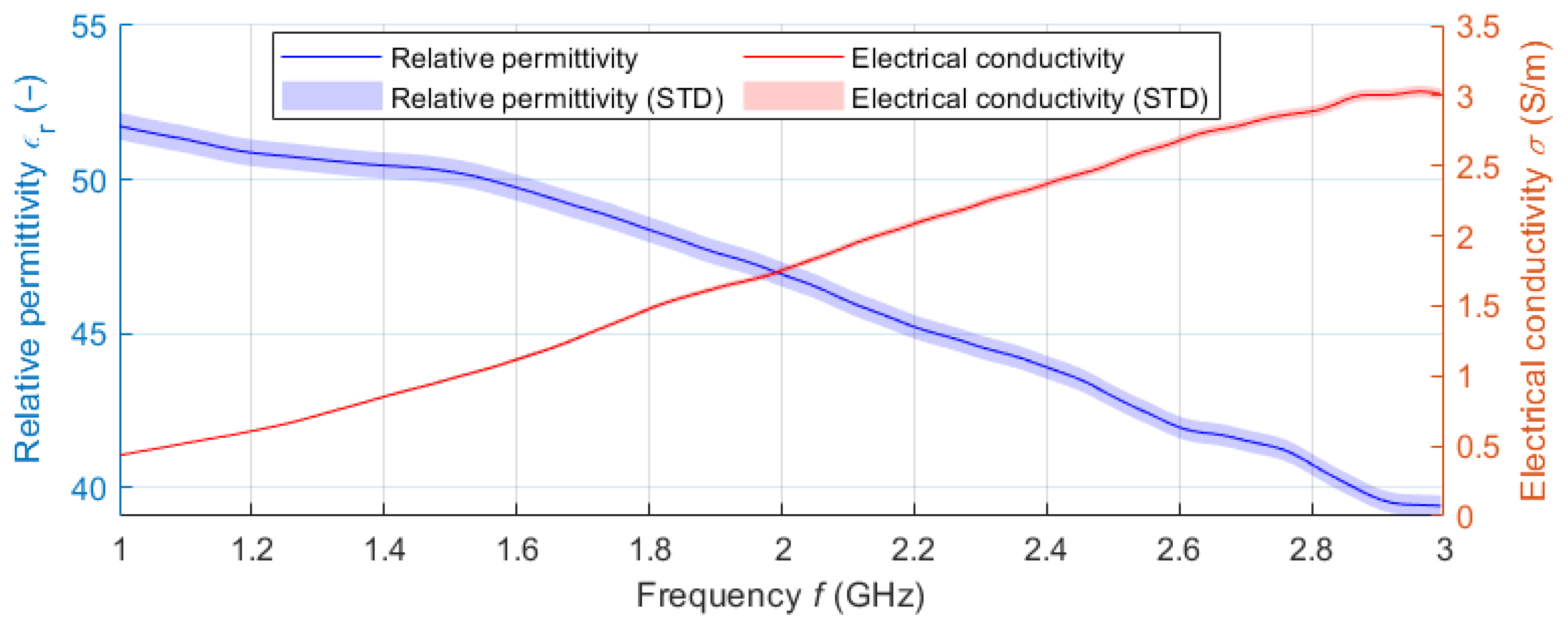 Cancers 14 05296 g009