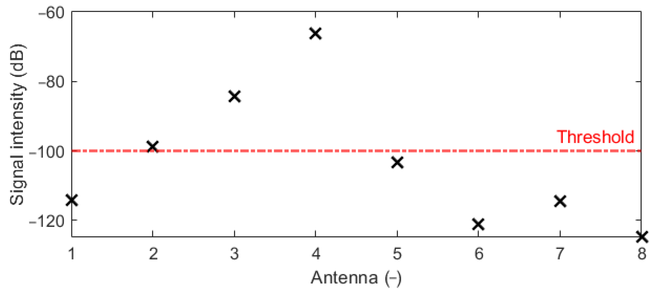 Cancers 14 05296 g014