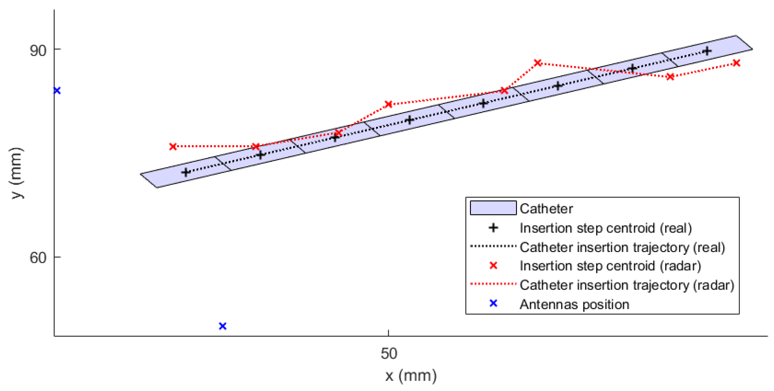 Cancers 14 05296 g019