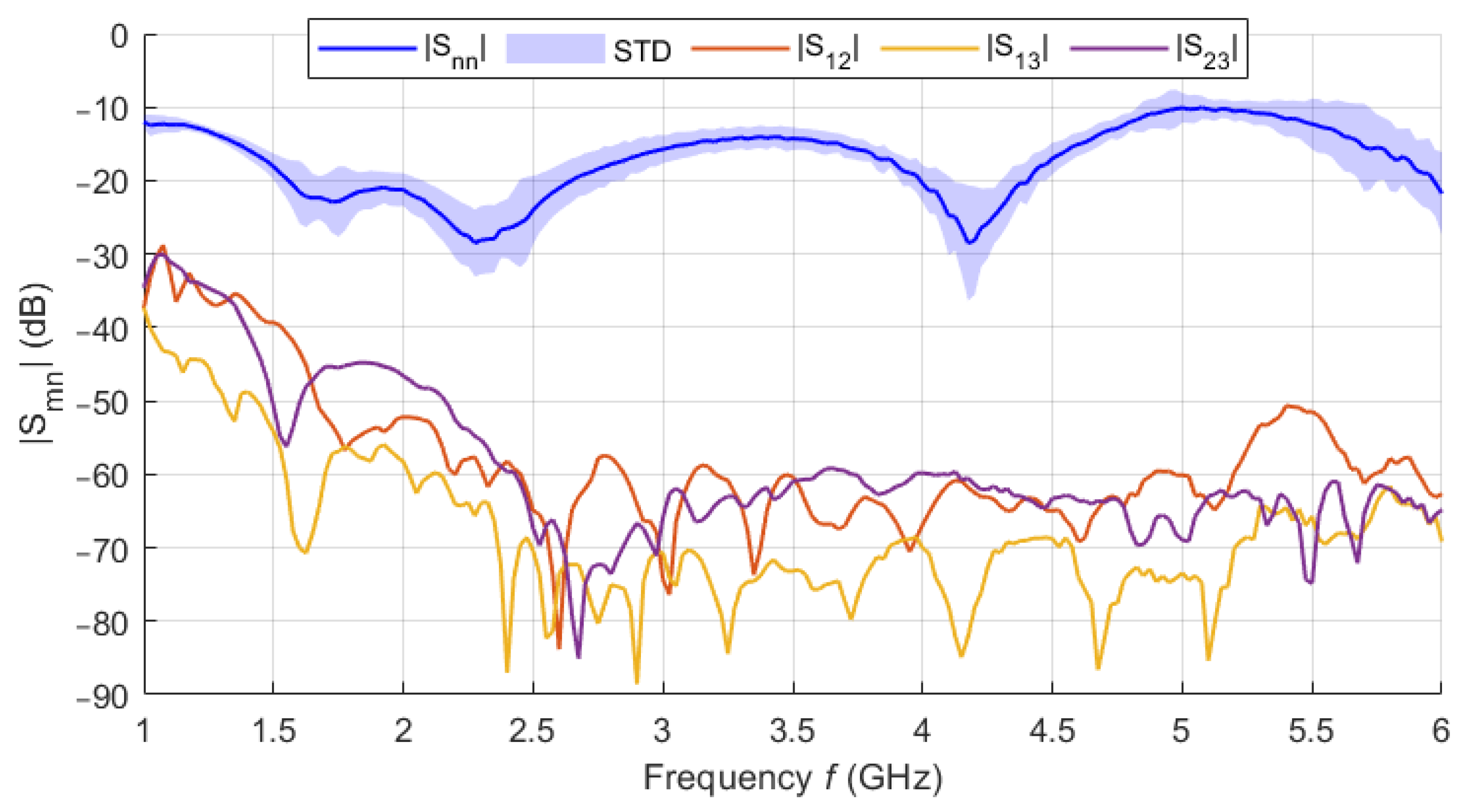 Cancers 14 05296 g020