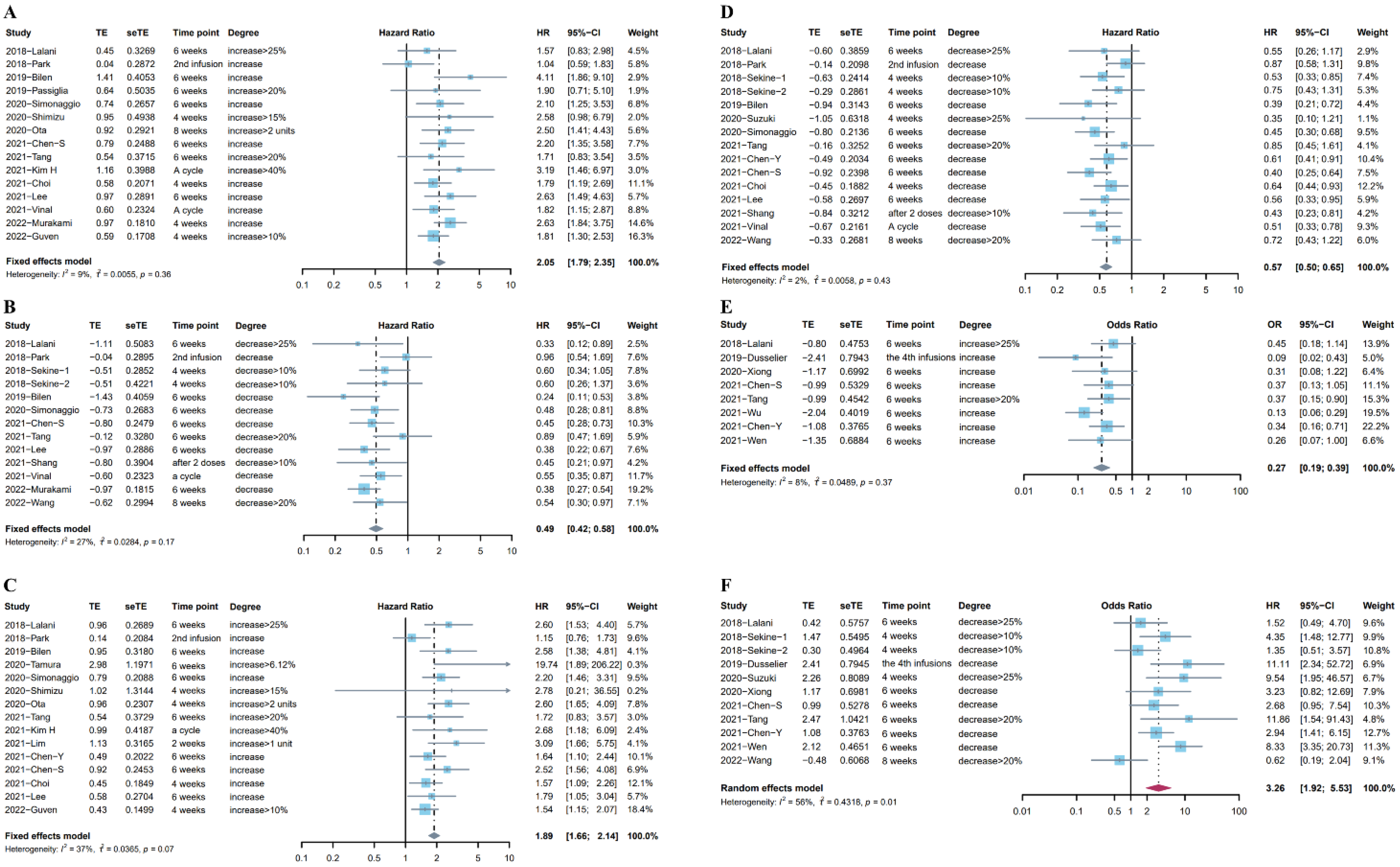 Cancers 14 05297 g002