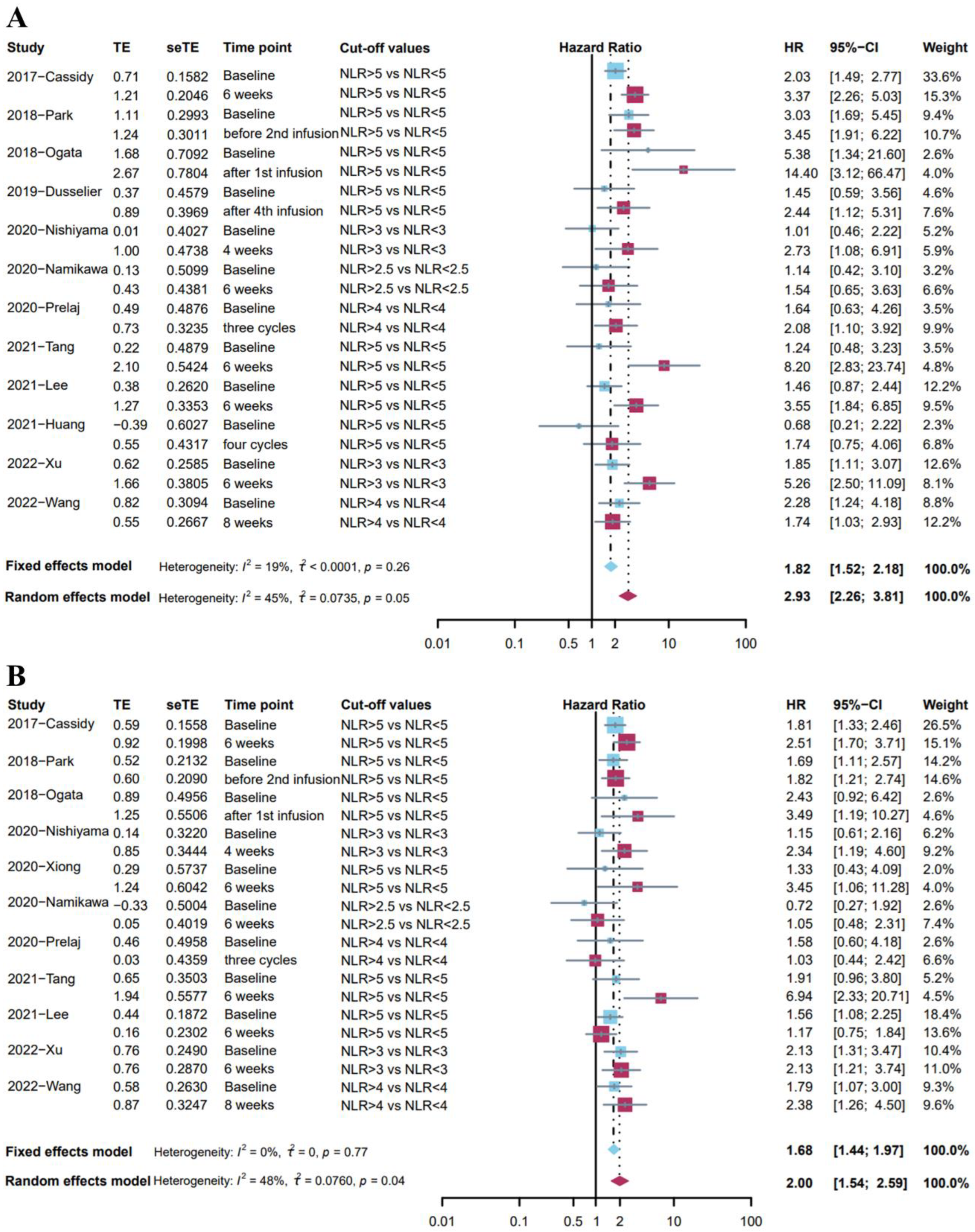 Cancers 14 05297 g003