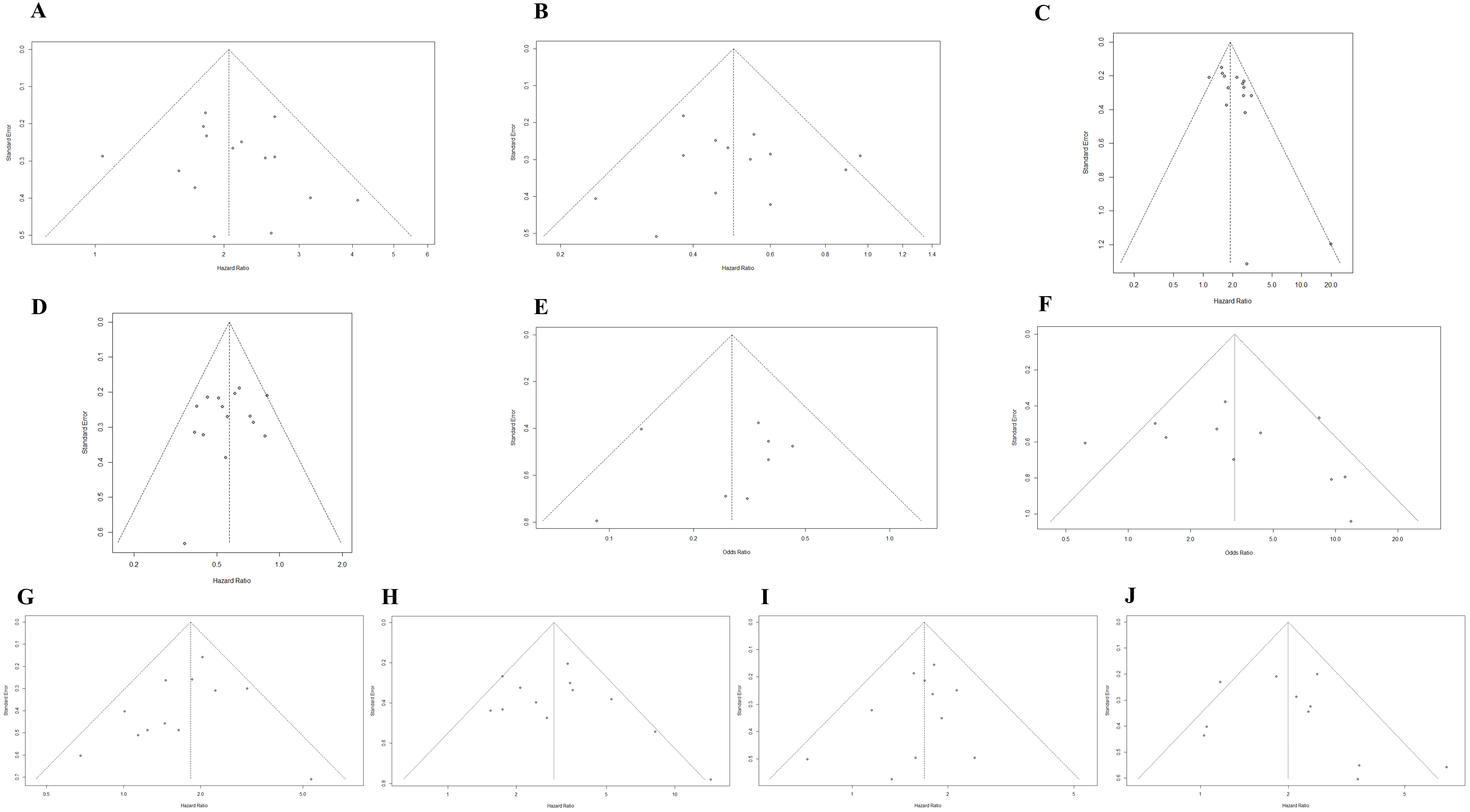 Cancers 14 05297 g004