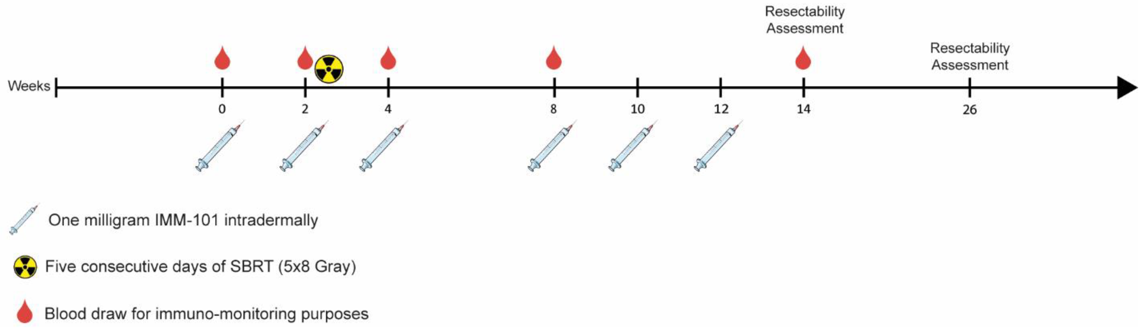 Cancers 14 05299 g001