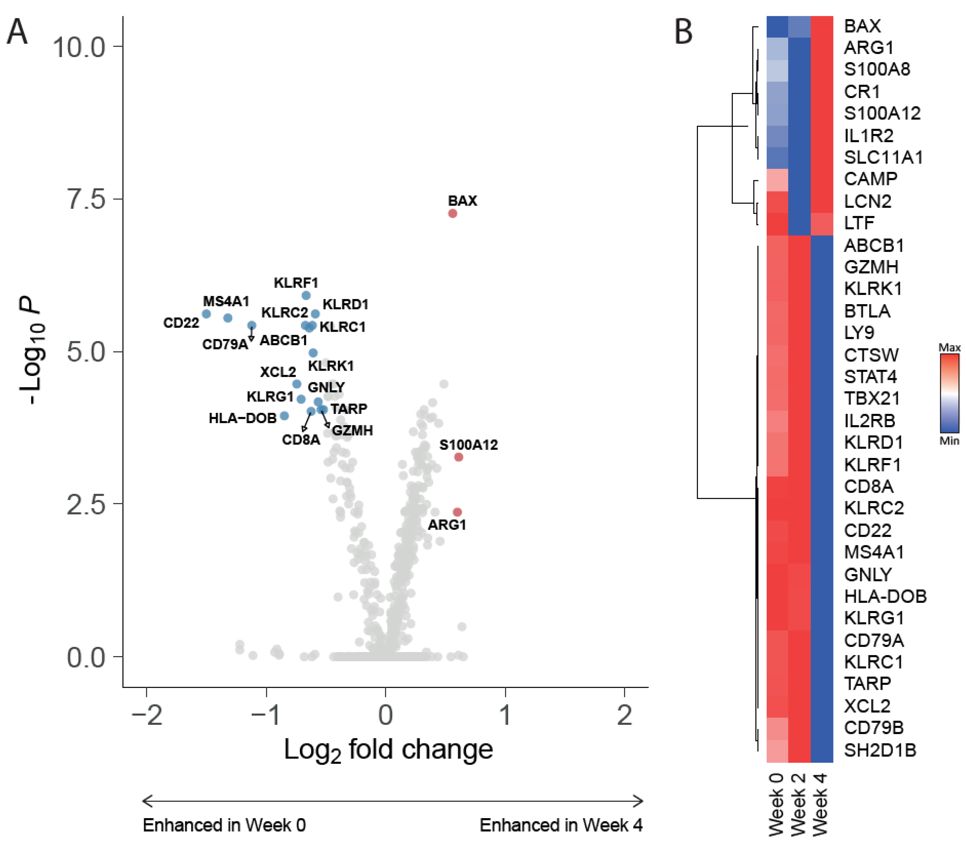 Cancers 14 05299 g002