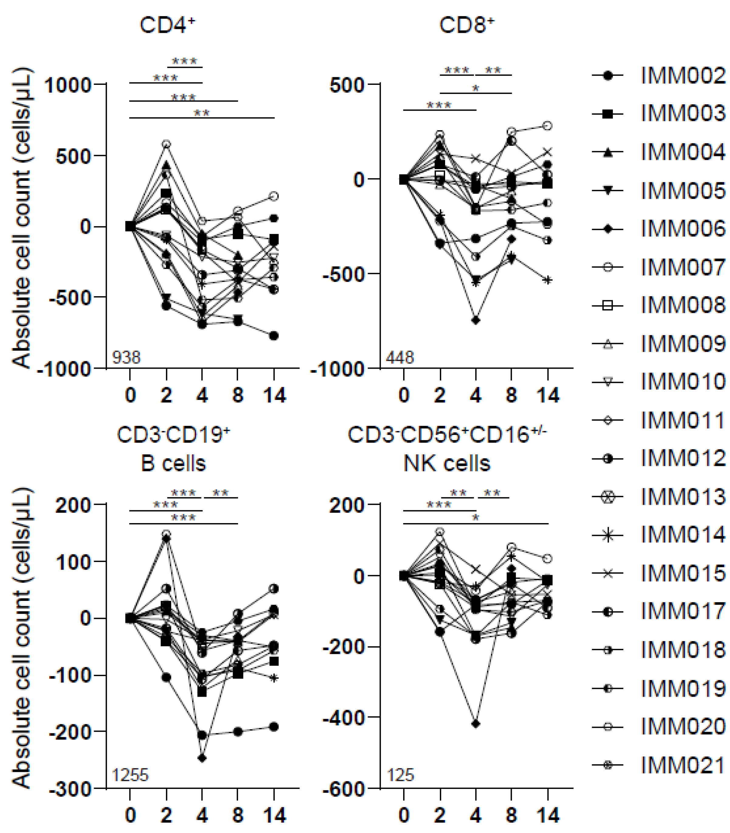 Cancers 14 05299 g003