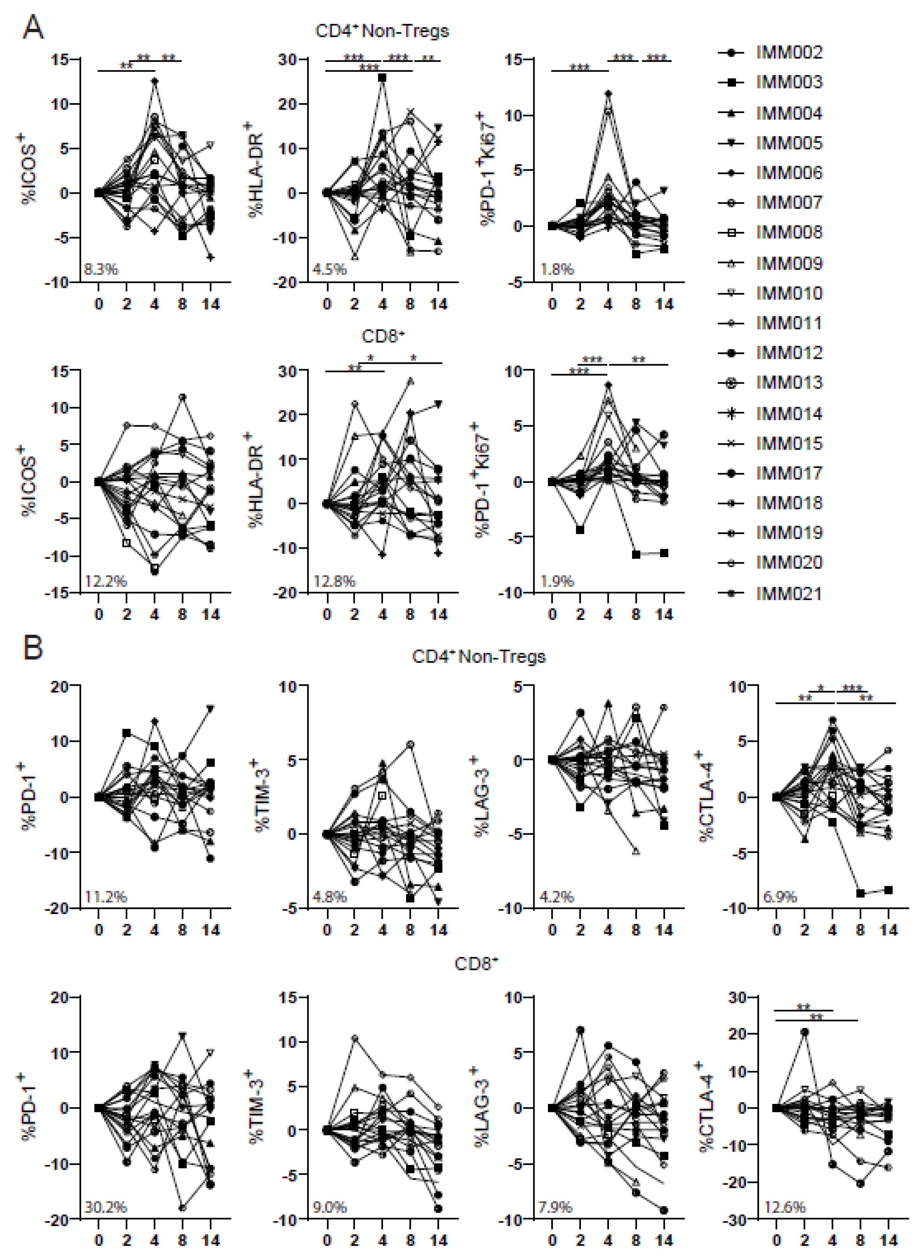Cancers 14 05299 g004