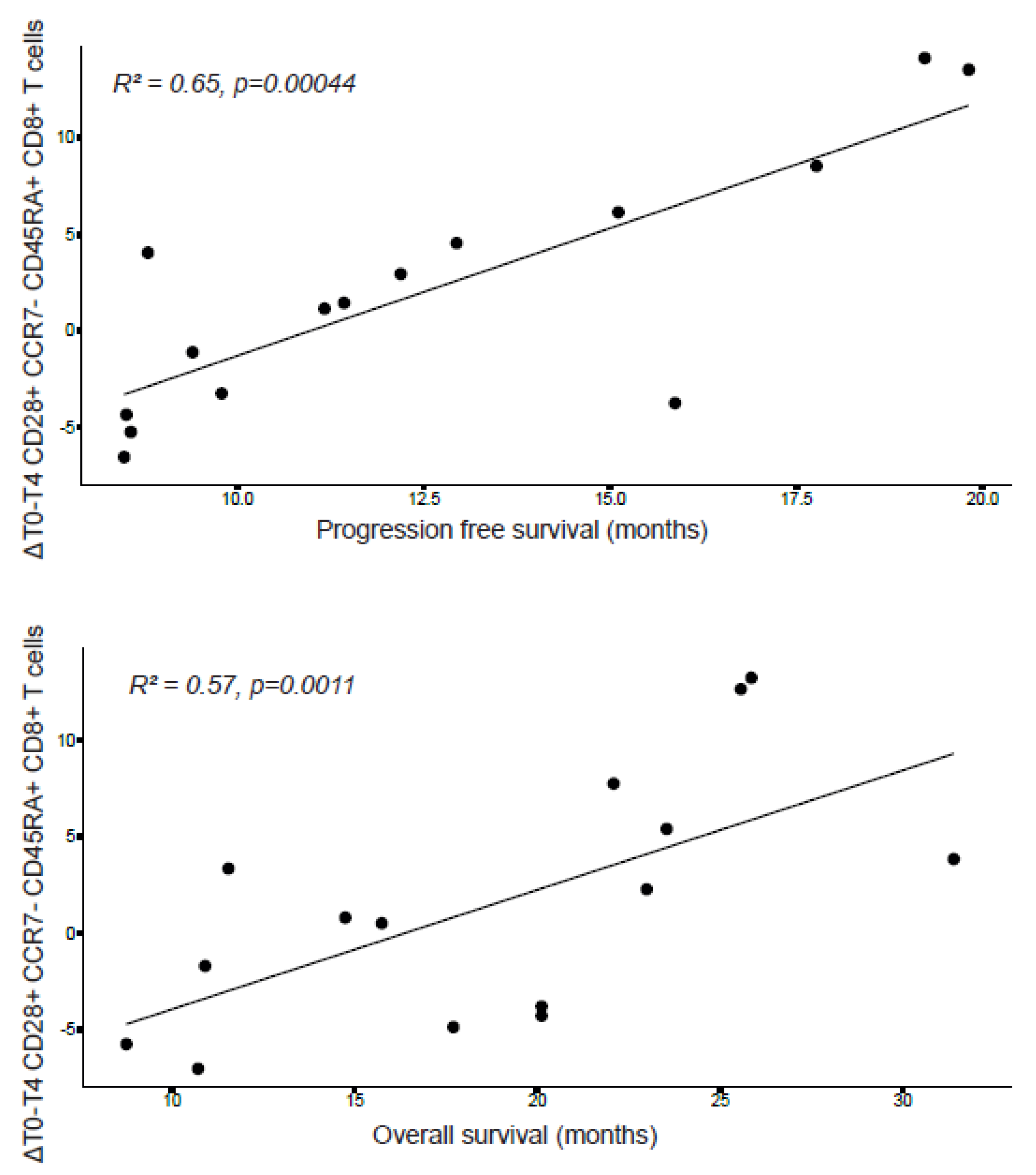 Cancers 14 05299 g005