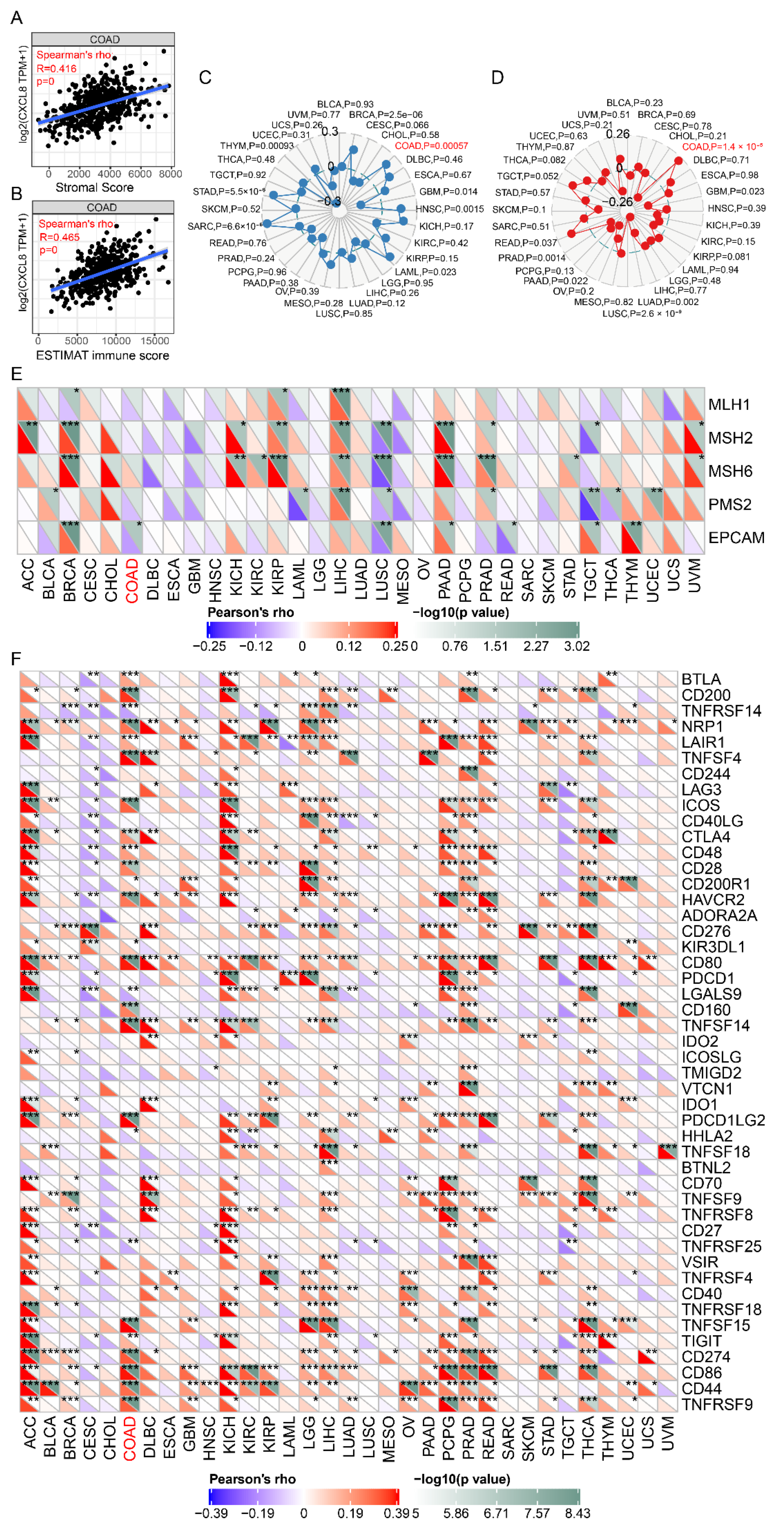 Cancers 14 05300 g003 Cancers 14 05300 g003