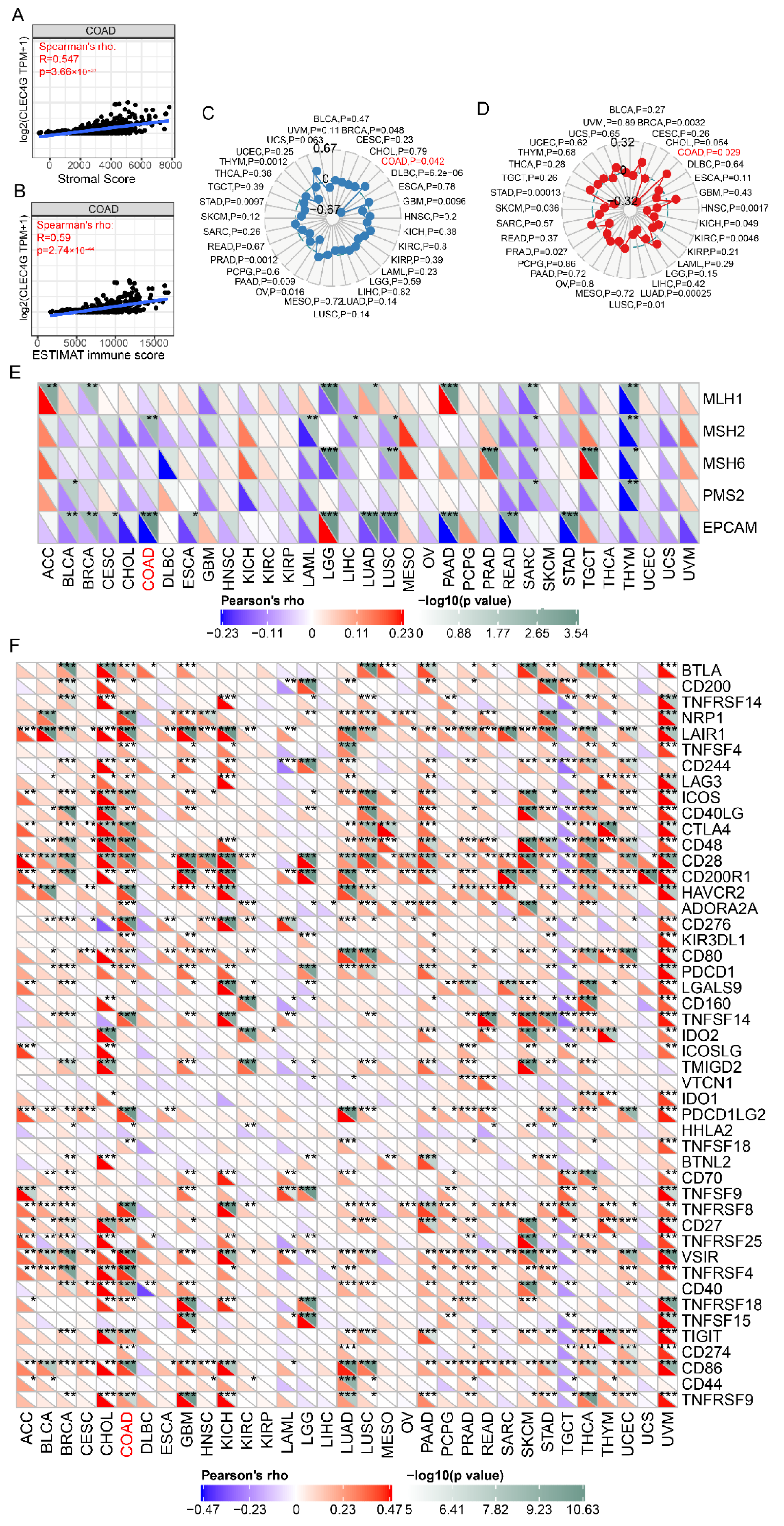 Cancers 14 05300 g006 Cancers 14 05300 g006