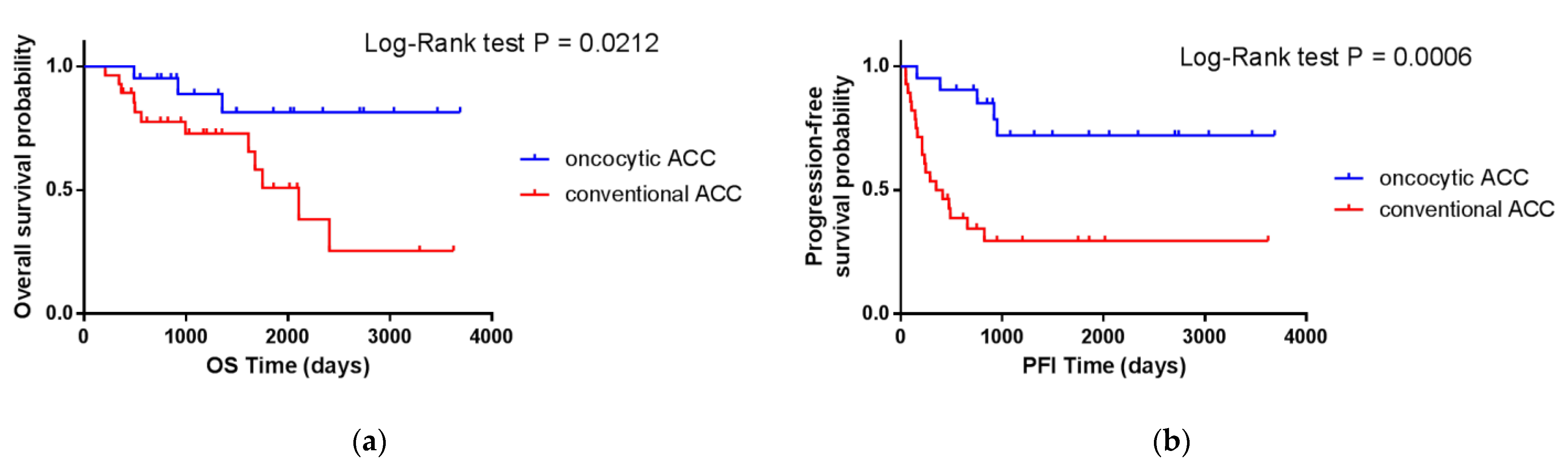 Cancers 14 05303 g002 Cancers 14 05303 g002