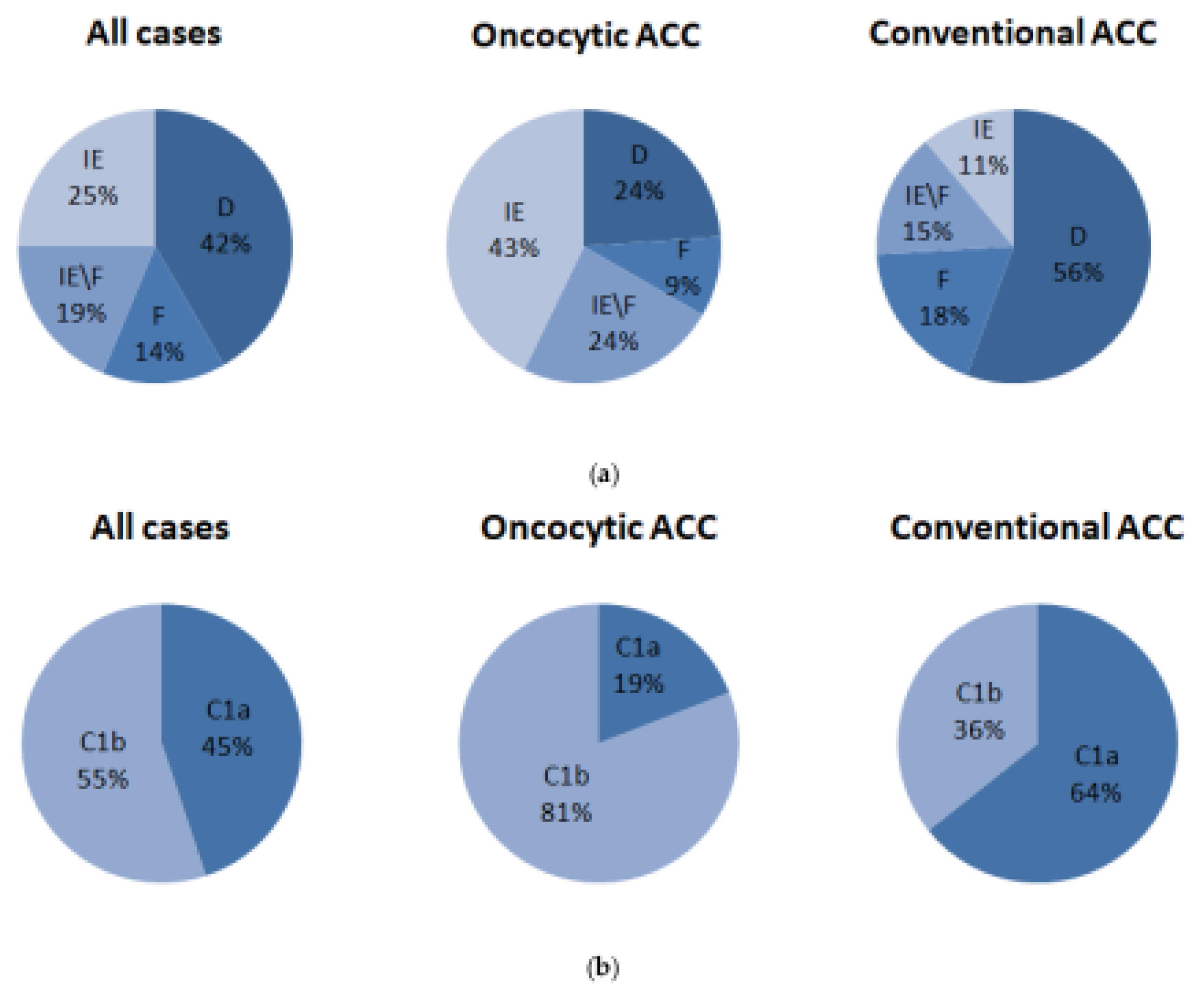 Cancers 14 05303 g004 Cancers 14 05303 g004
